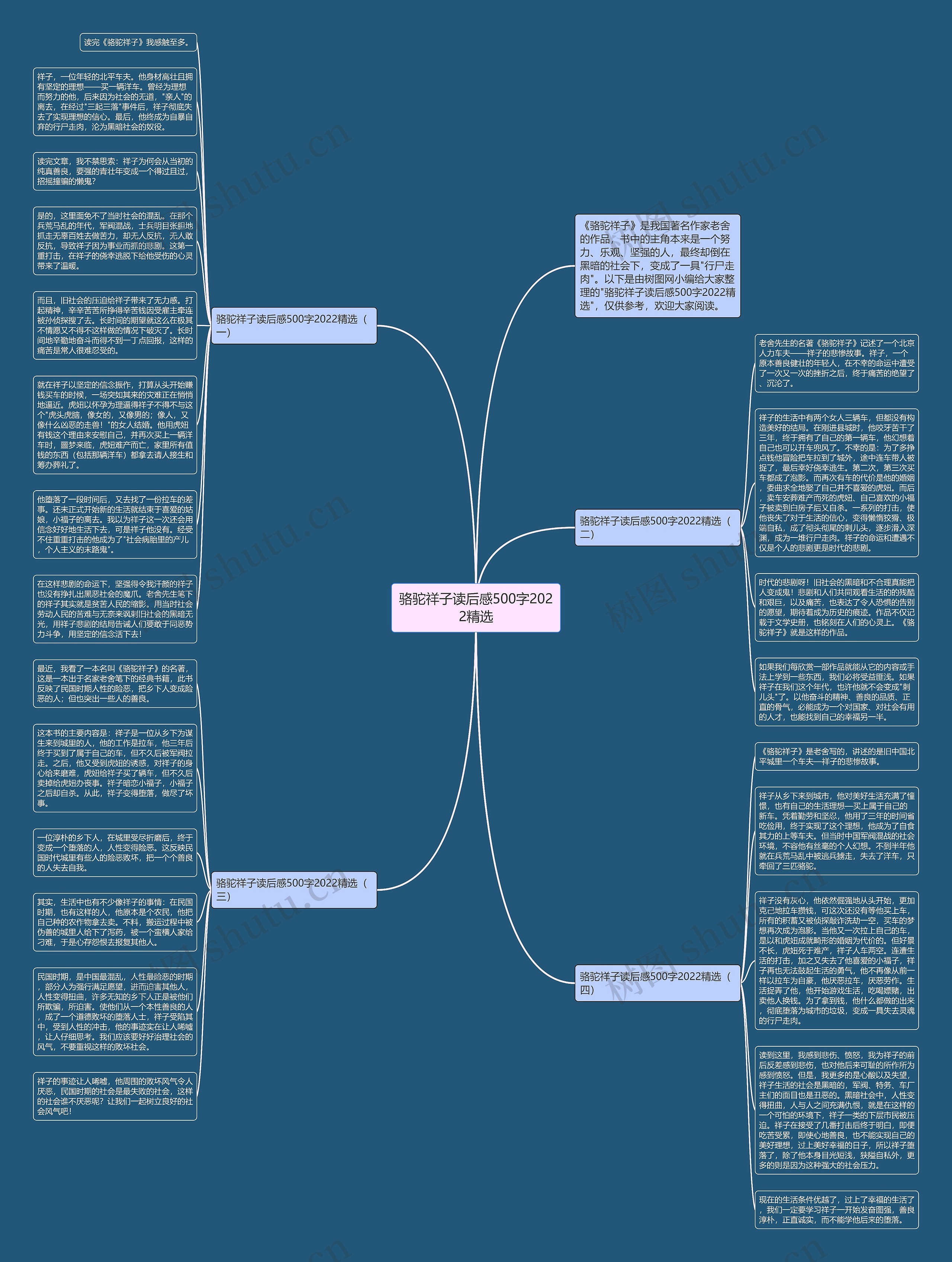 骆驼祥子读后感500字2022精选思维导图