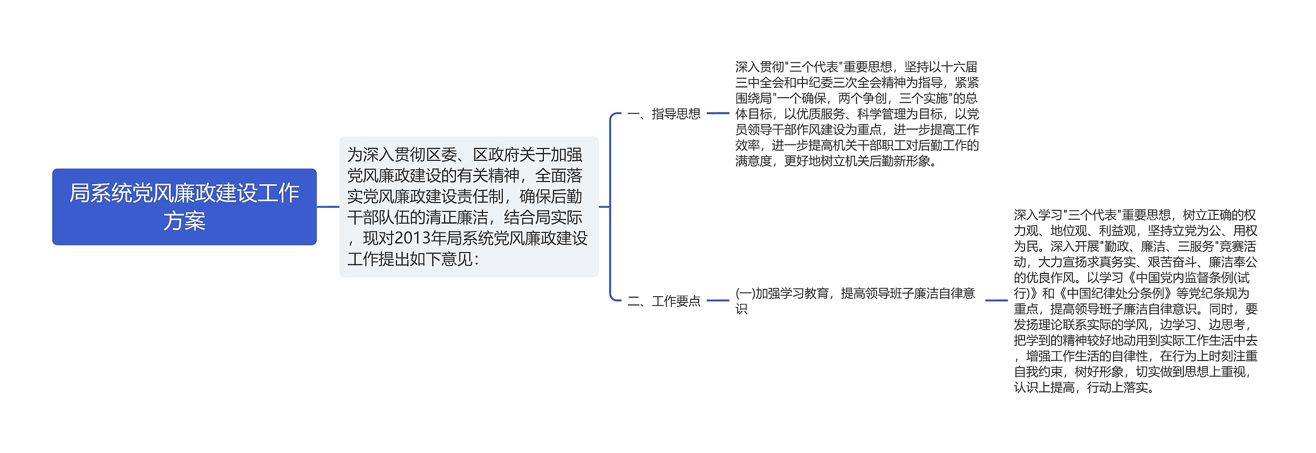 局系统党风廉政建设工作方案