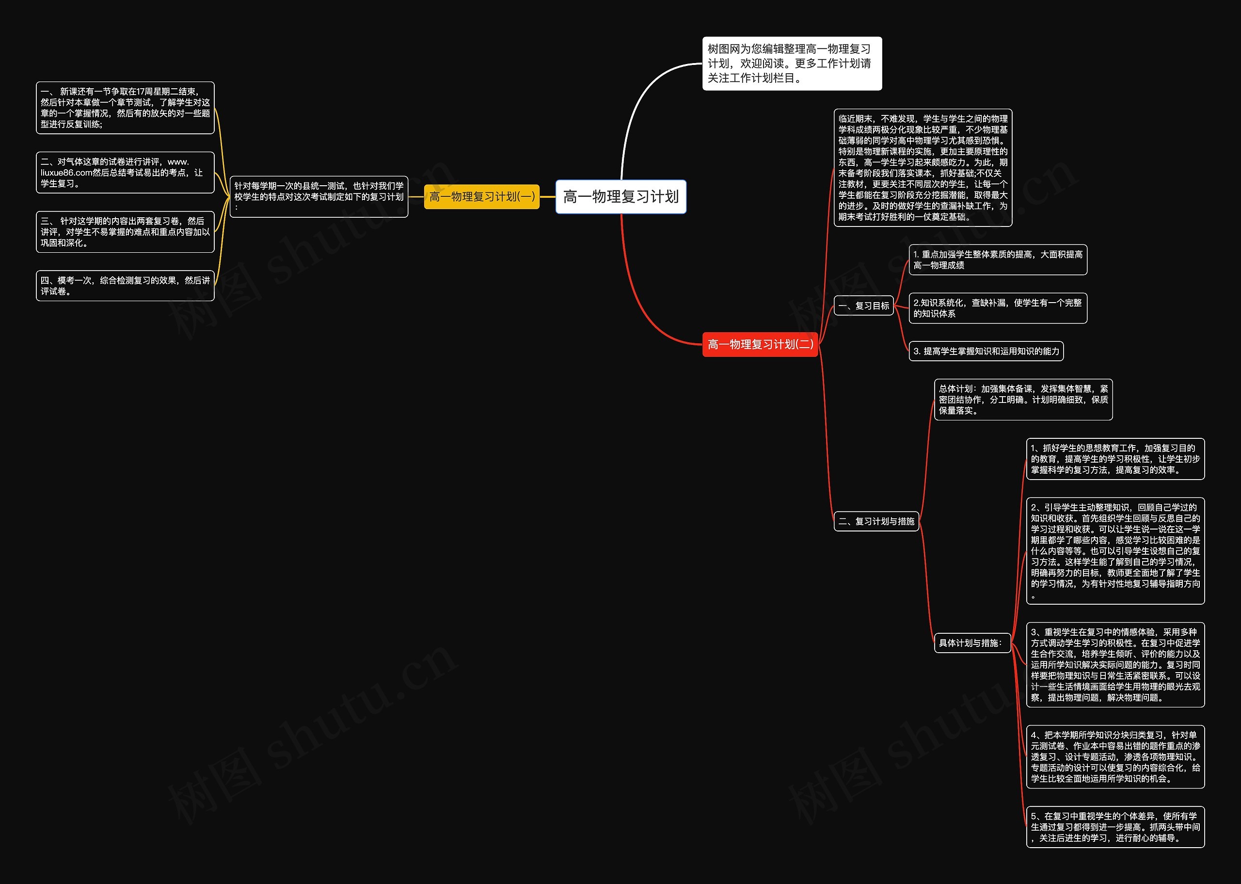 高一物理复习计划思维导图高清图 高一物理复习计划思维导图