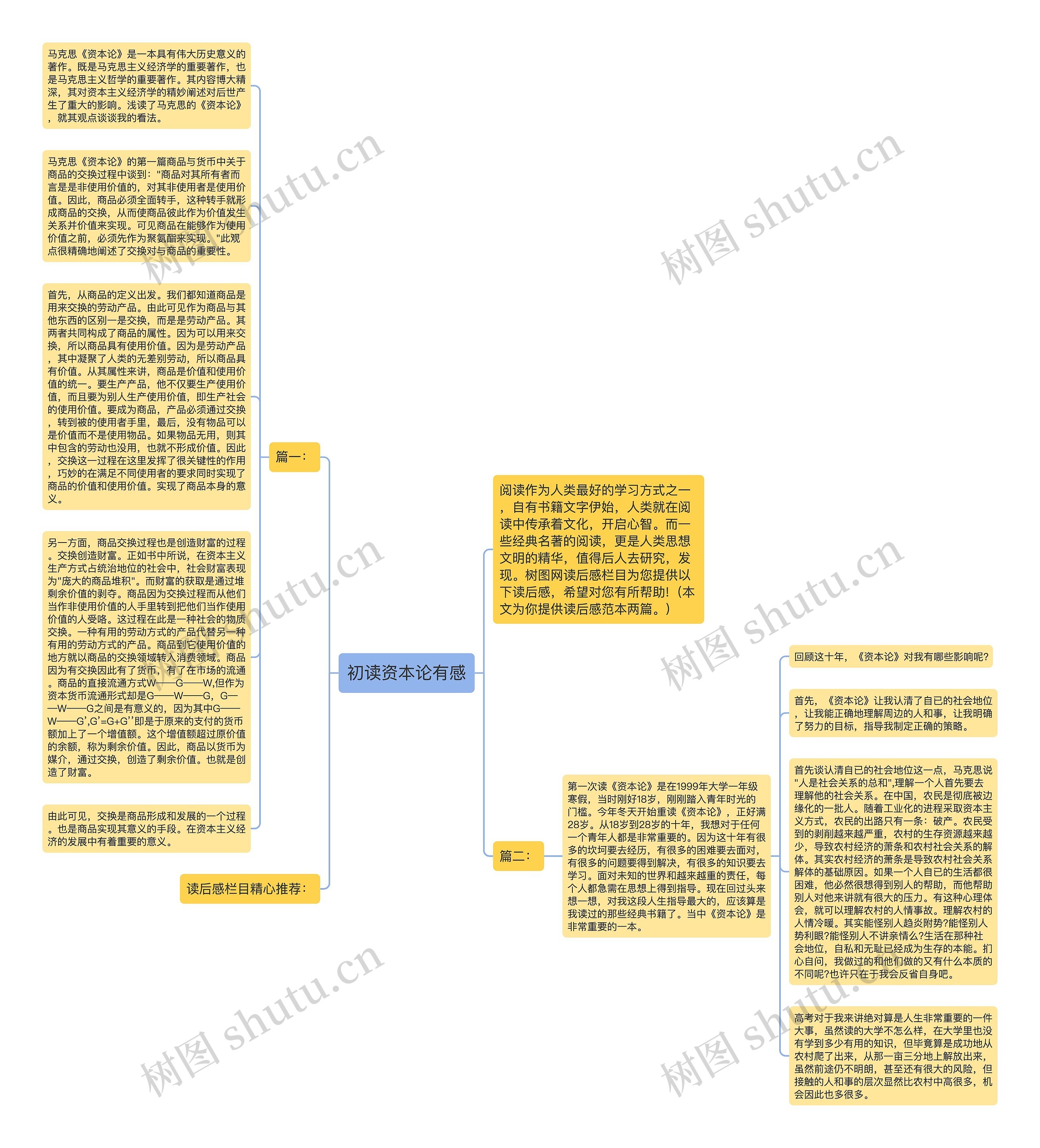 初读资本论有感思维导图