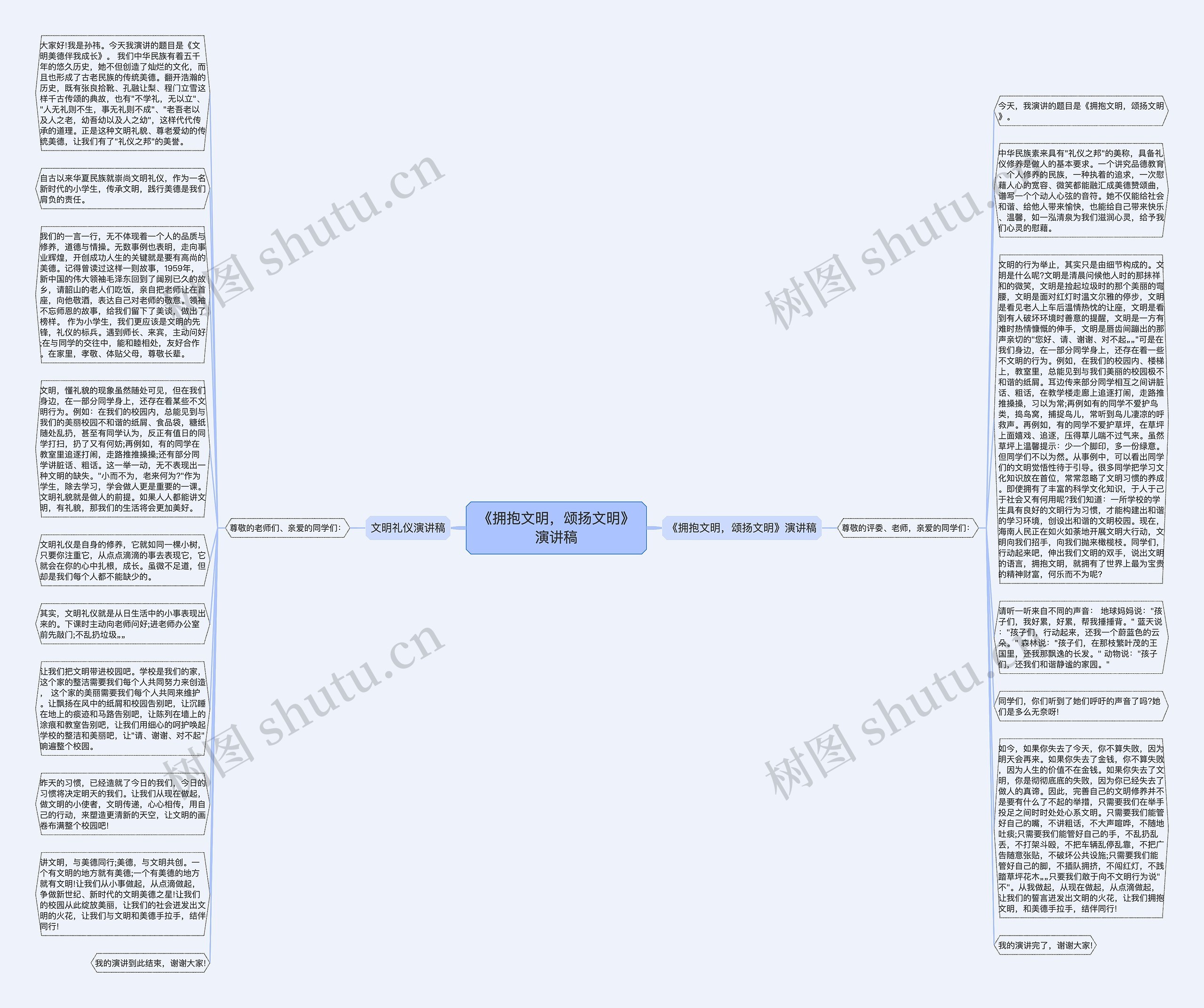 《拥抱文明，颂扬文明》演讲稿思维导图