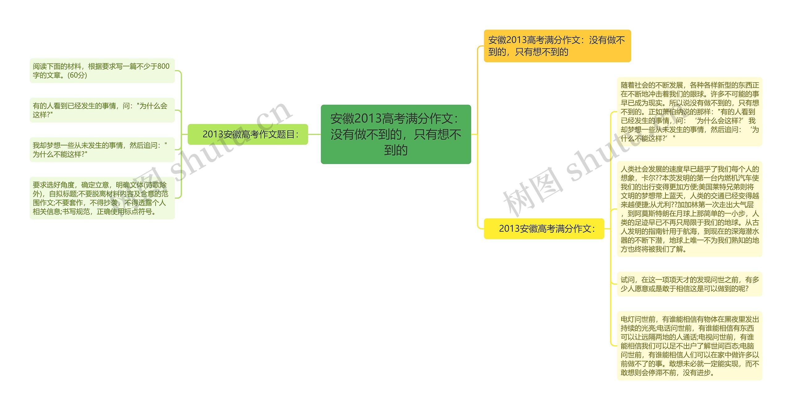  安徽2013高考满分作文：没有做不到的，只有想不到的