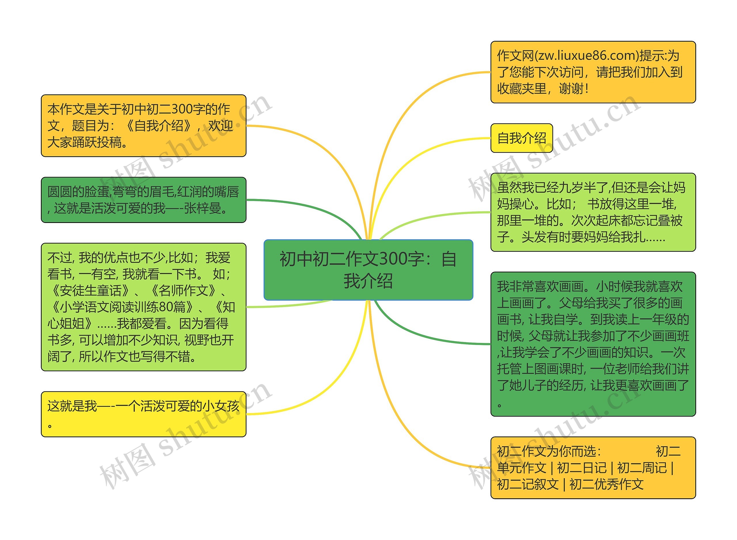 初中初二作文300字：自我介绍思维导图