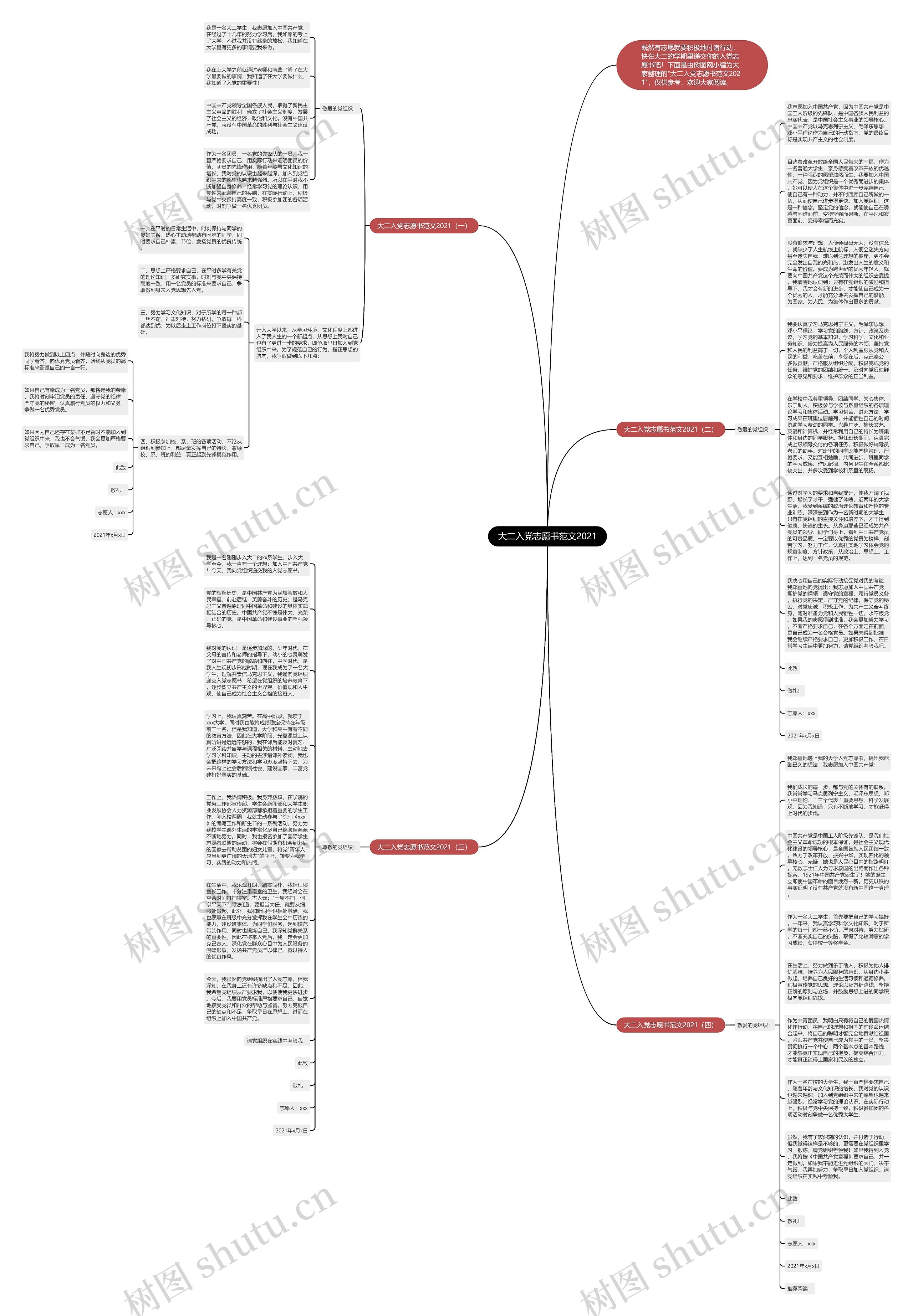 大二入党志愿书范文2021思维导图