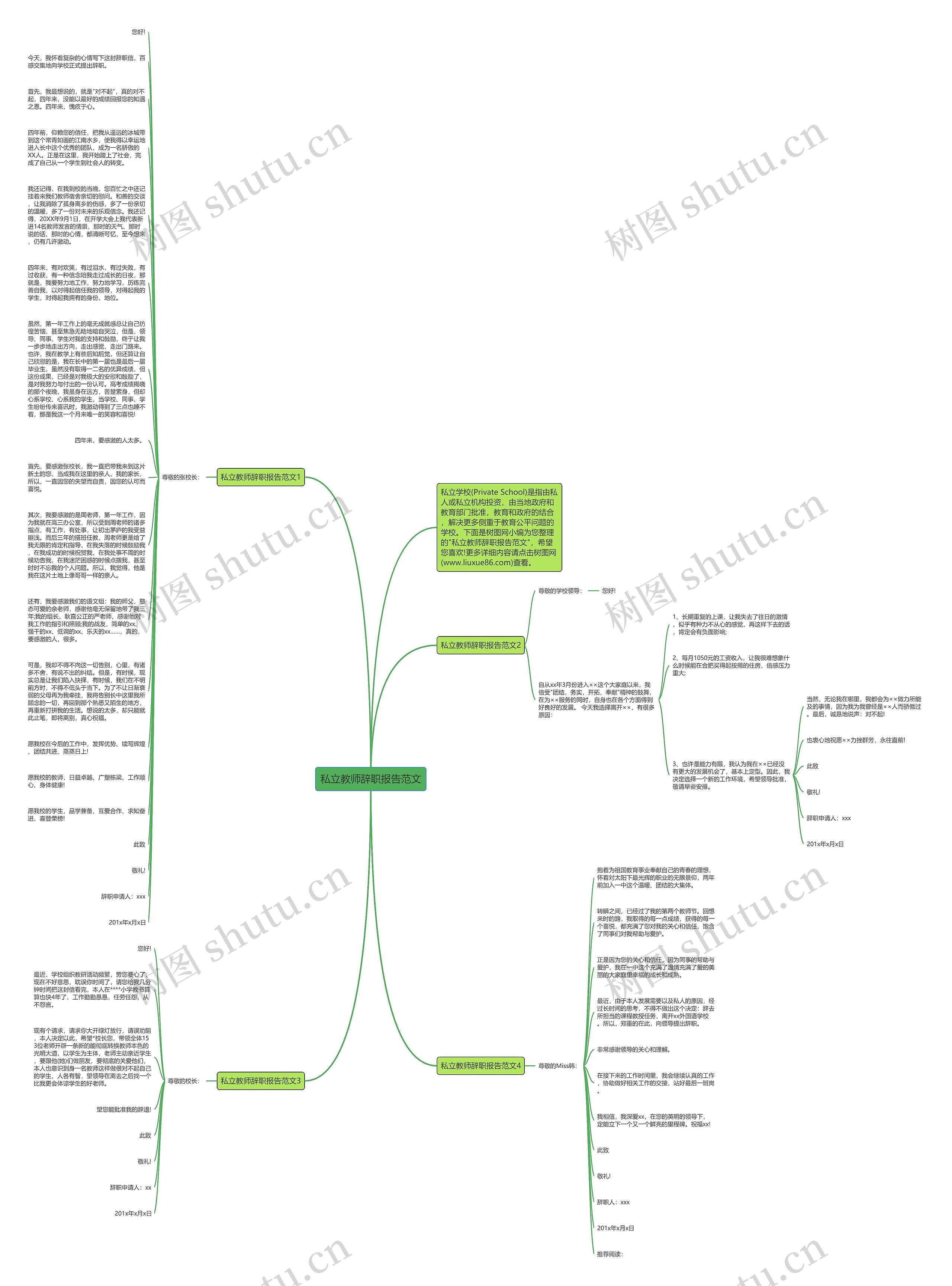私立教师辞职报告范文思维导图