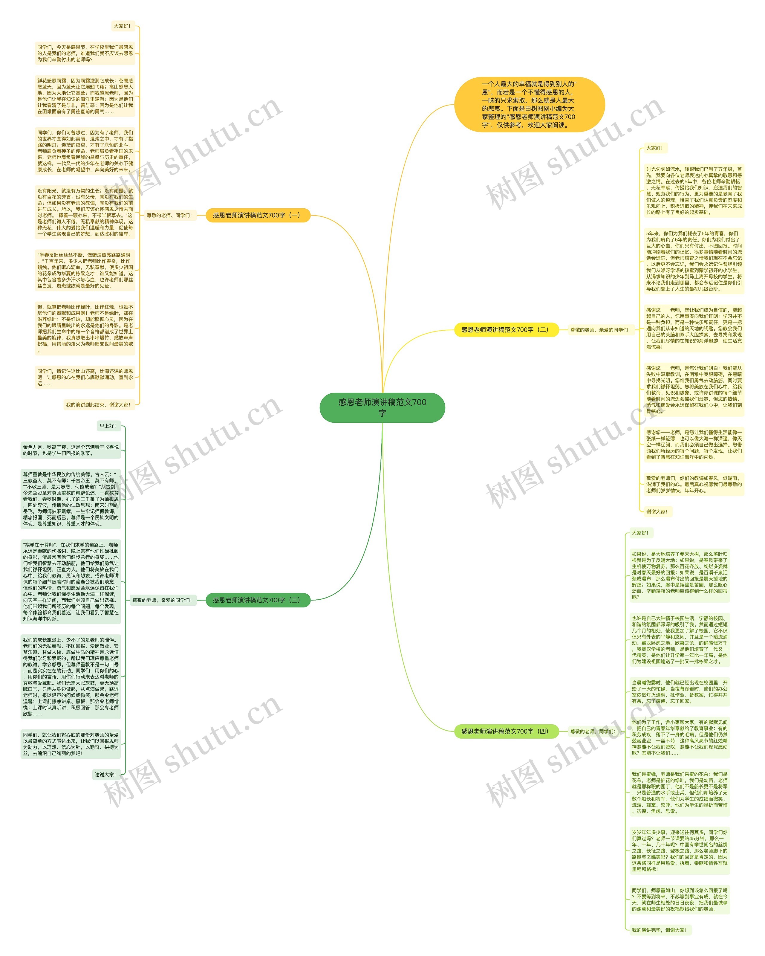 感恩老师演讲稿范文700字思维导图