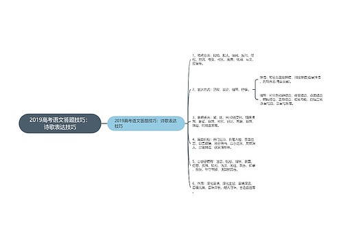 2019高考语文答题技巧：诗歌表达技巧