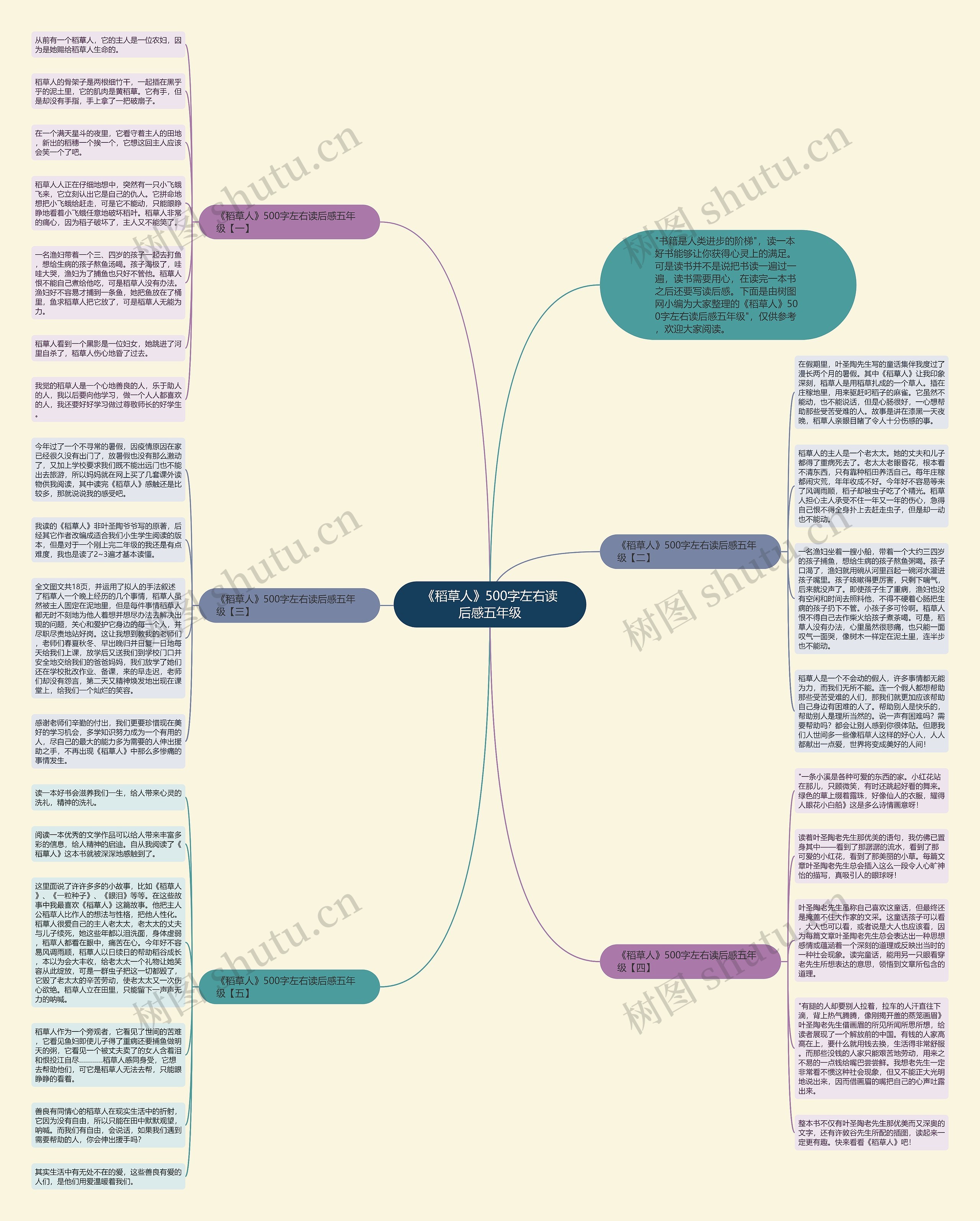 《稻草人》500字左右读后感五年级思维导图