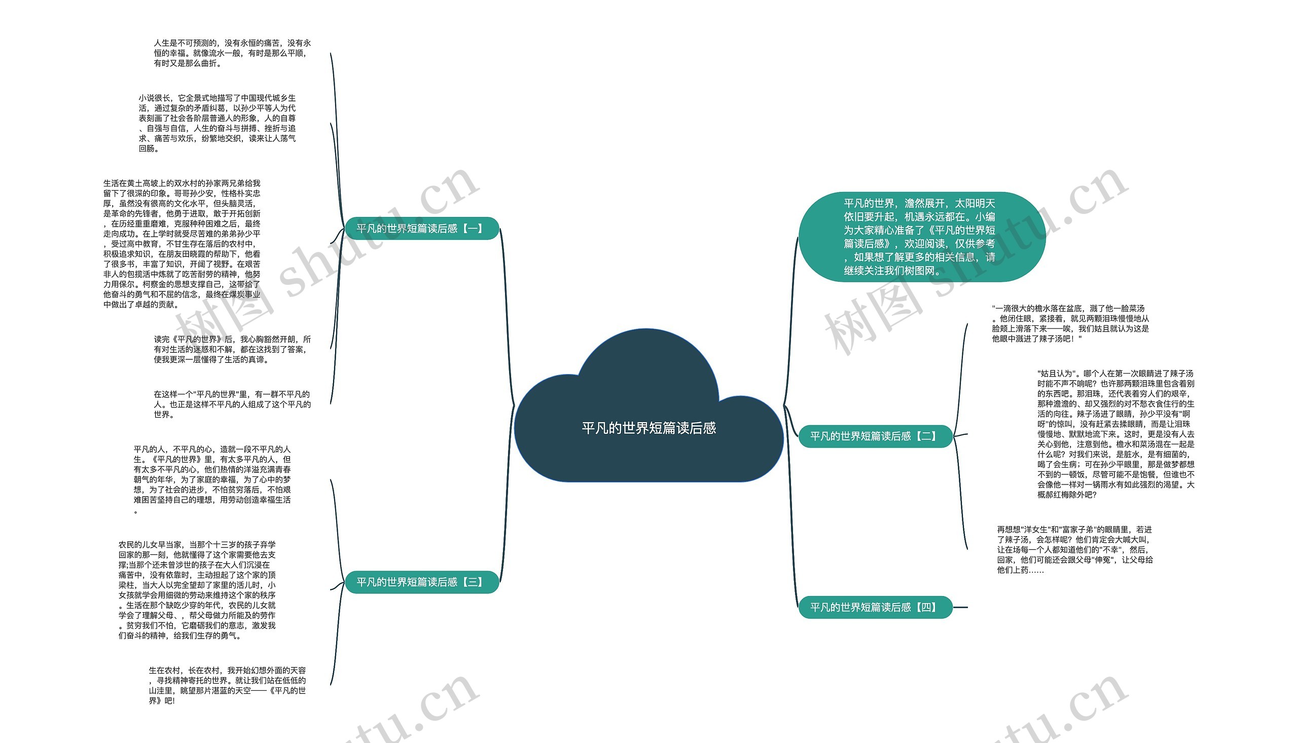 平凡的世界短篇读后感思维导图