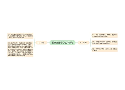 医疗客服中心工作计划