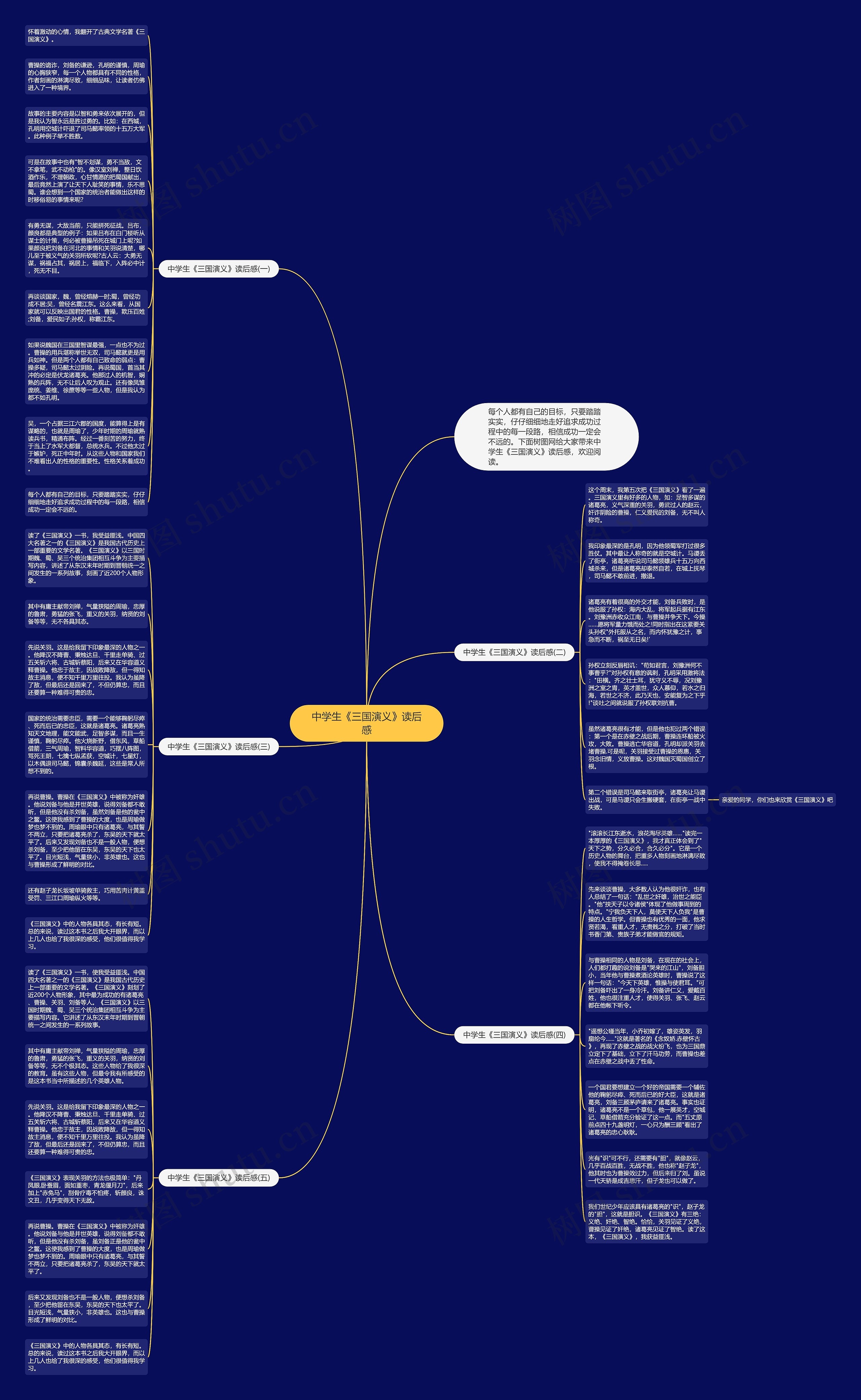 中学生《三国演义》读后感思维导图