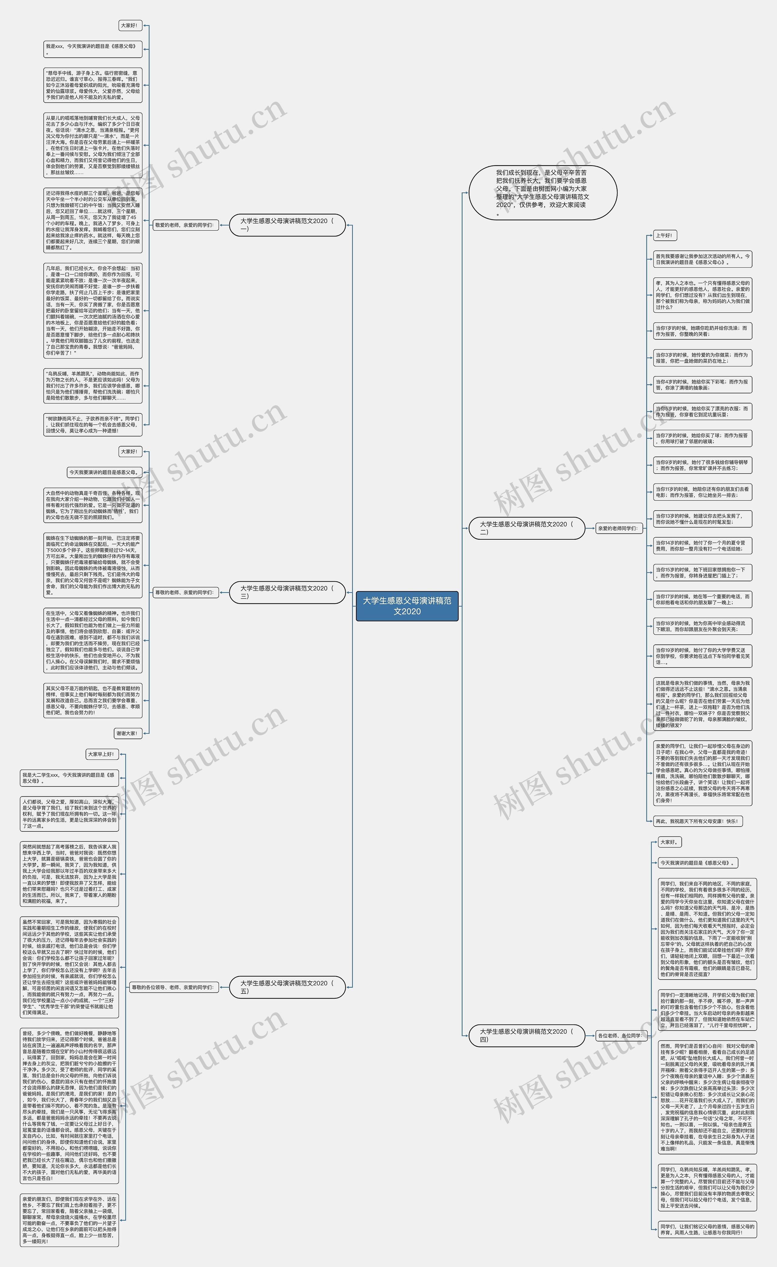 大学生感恩父母演讲稿范文2020思维导图