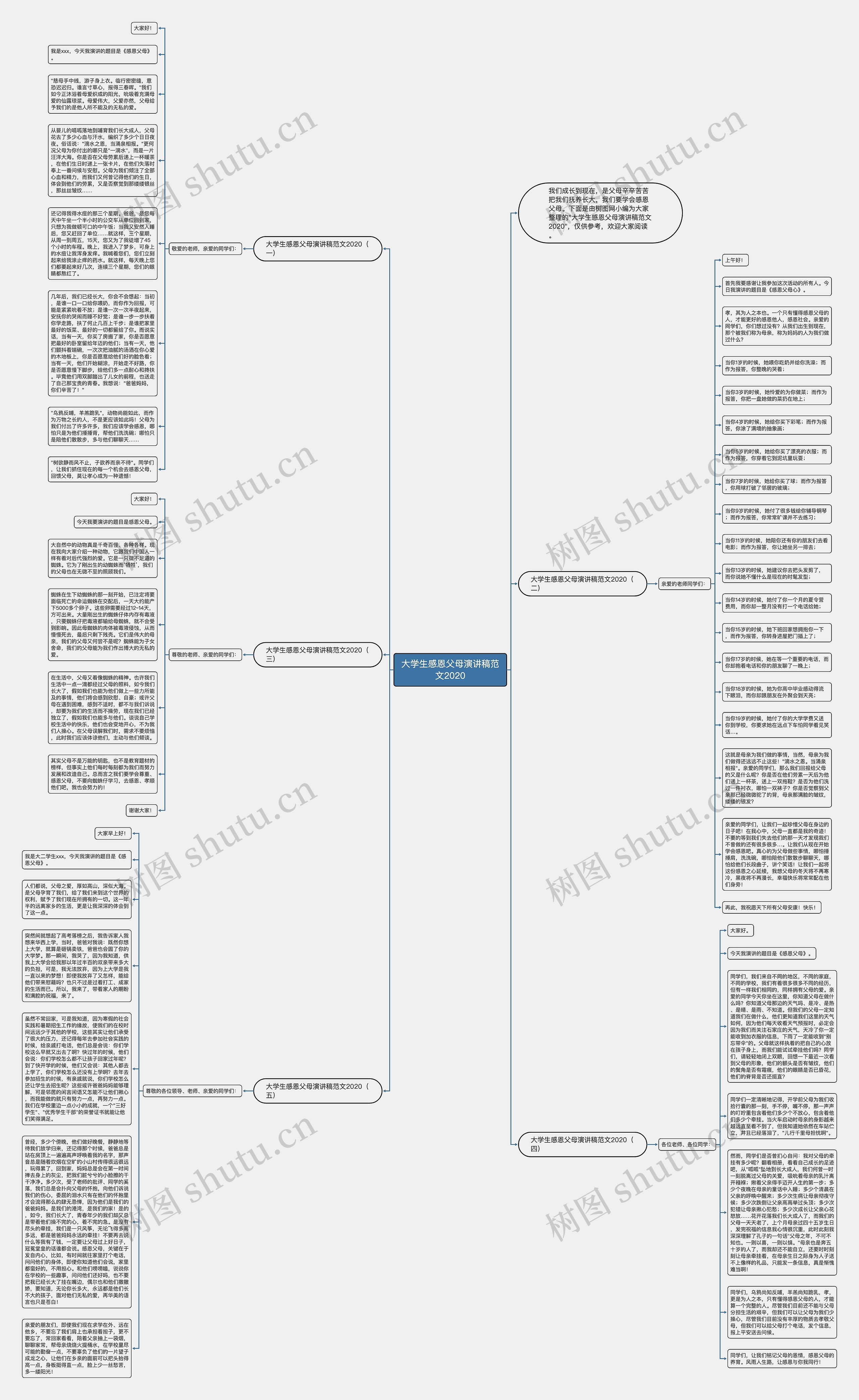 大学生感恩父母演讲稿范文2020思维导图高清图 大学生感恩父母演讲稿范文2020思维导图