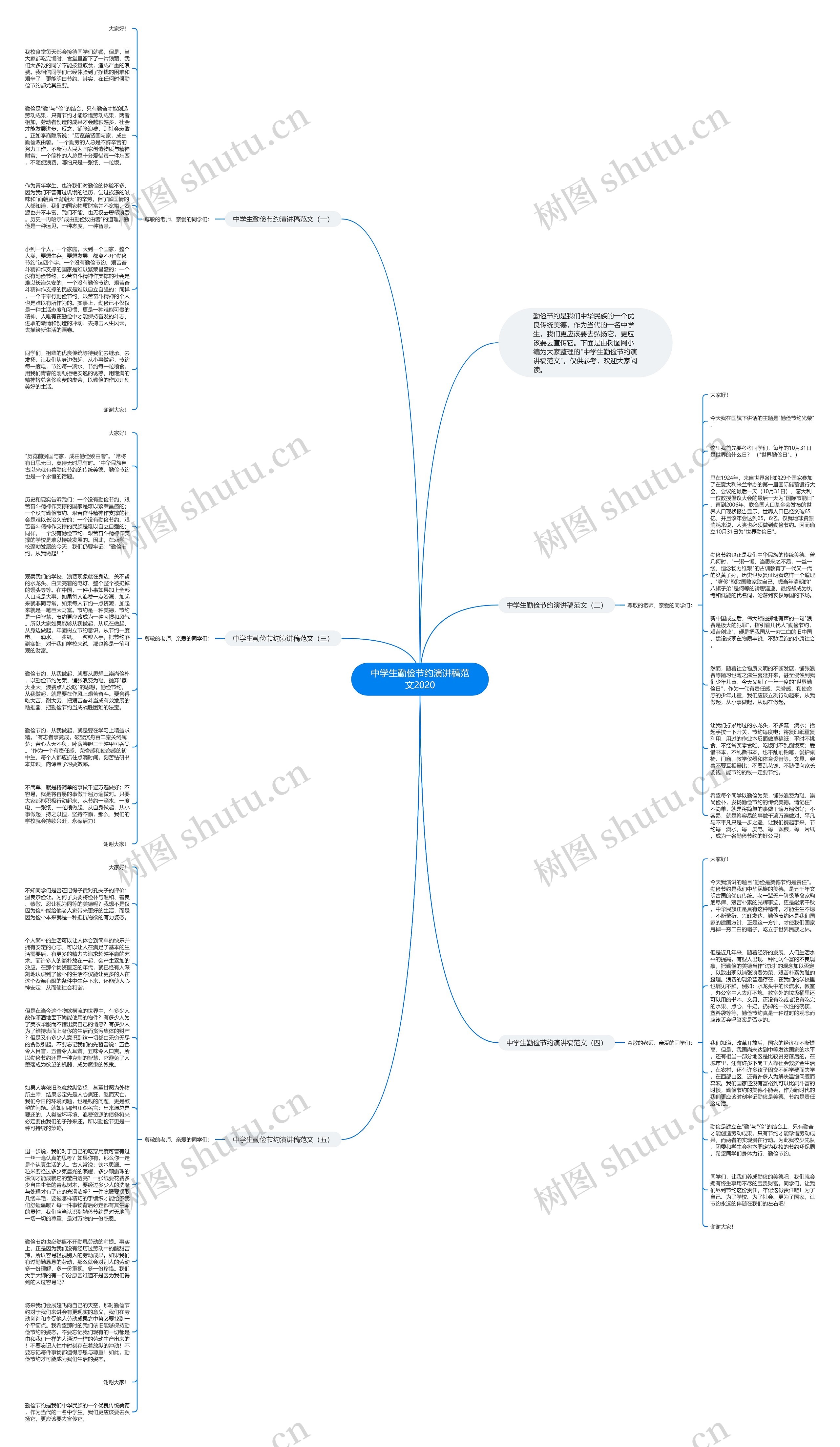 中学生勤俭节约演讲稿范文2020思维导图