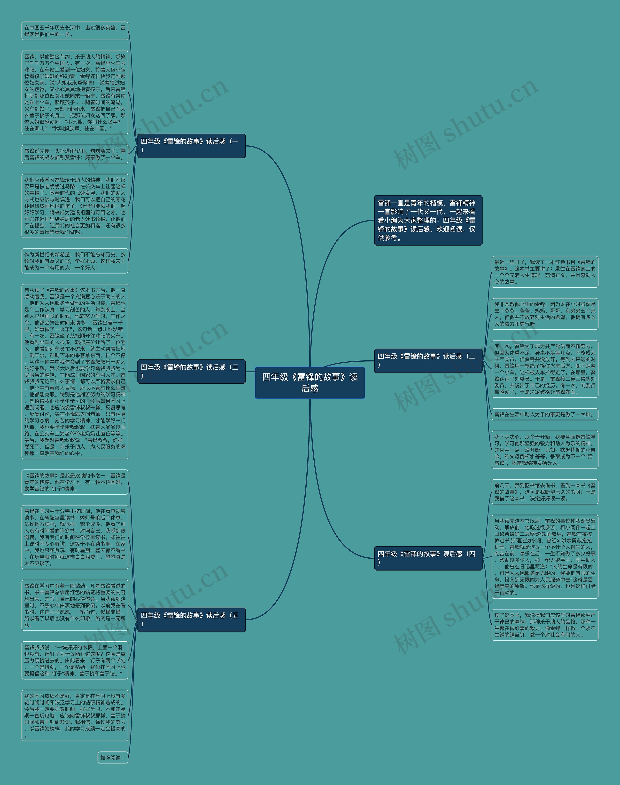 四年级《雷锋的故事》读后感思维导图