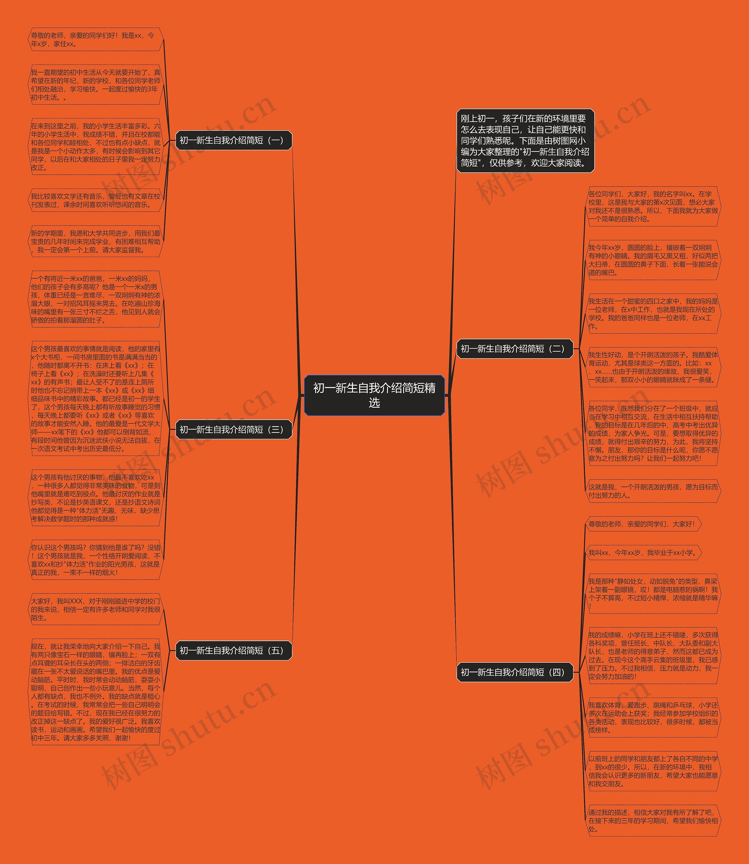 初一新生自我介绍简短精选思维导图