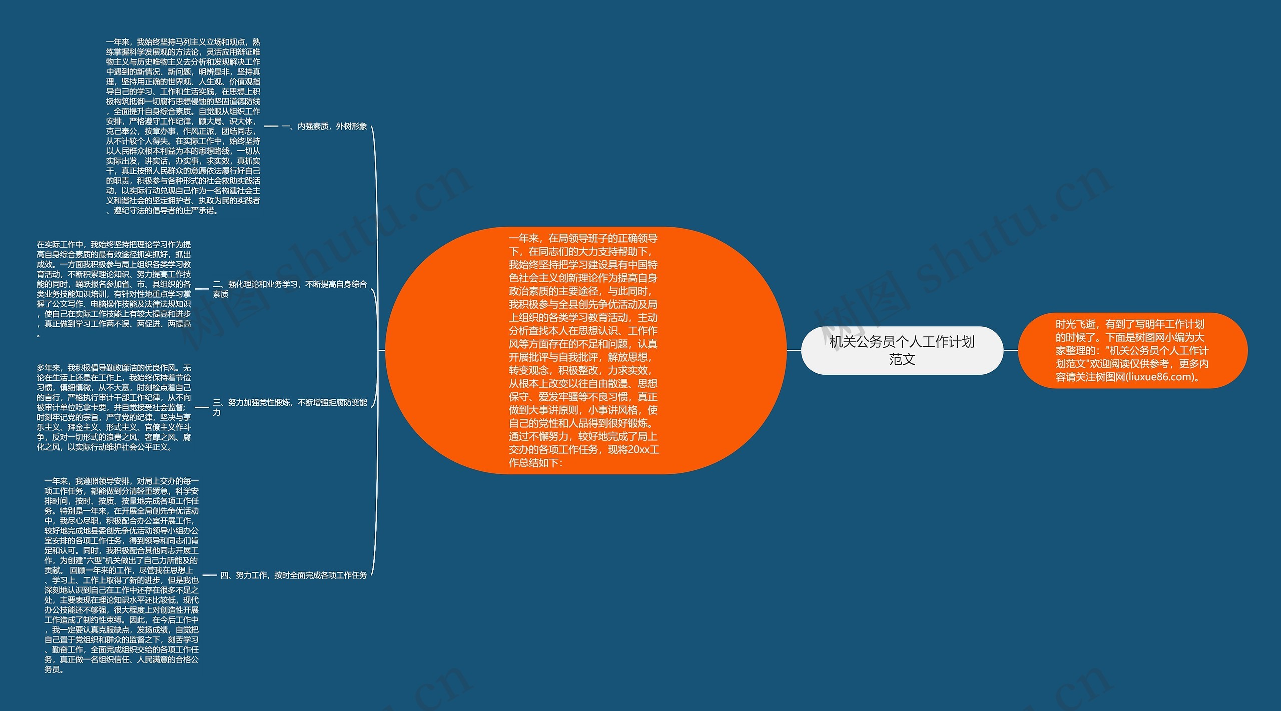 机关公务员个人工作计划范文思维导图