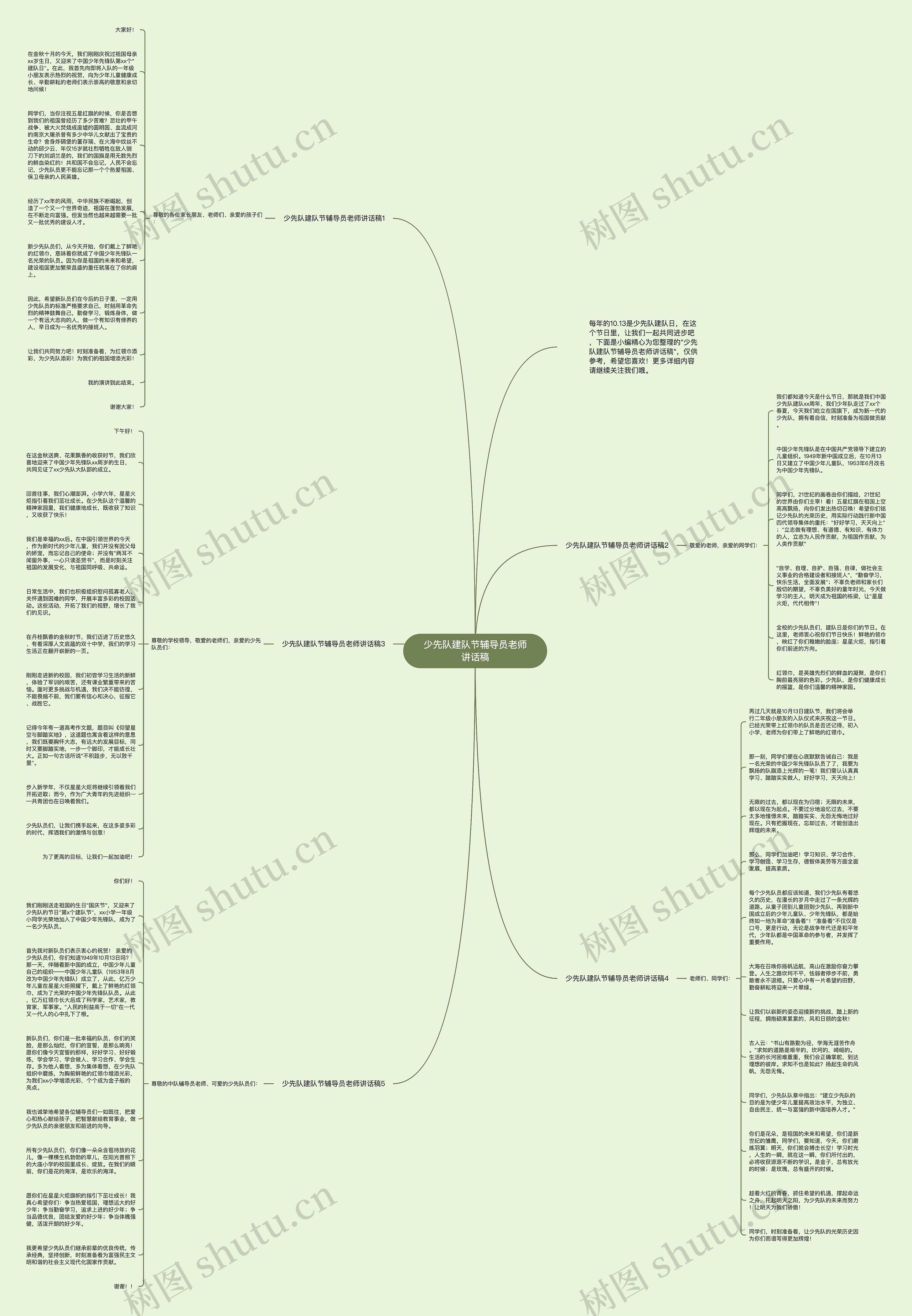 少先队建队节辅导员老师讲话稿思维导图