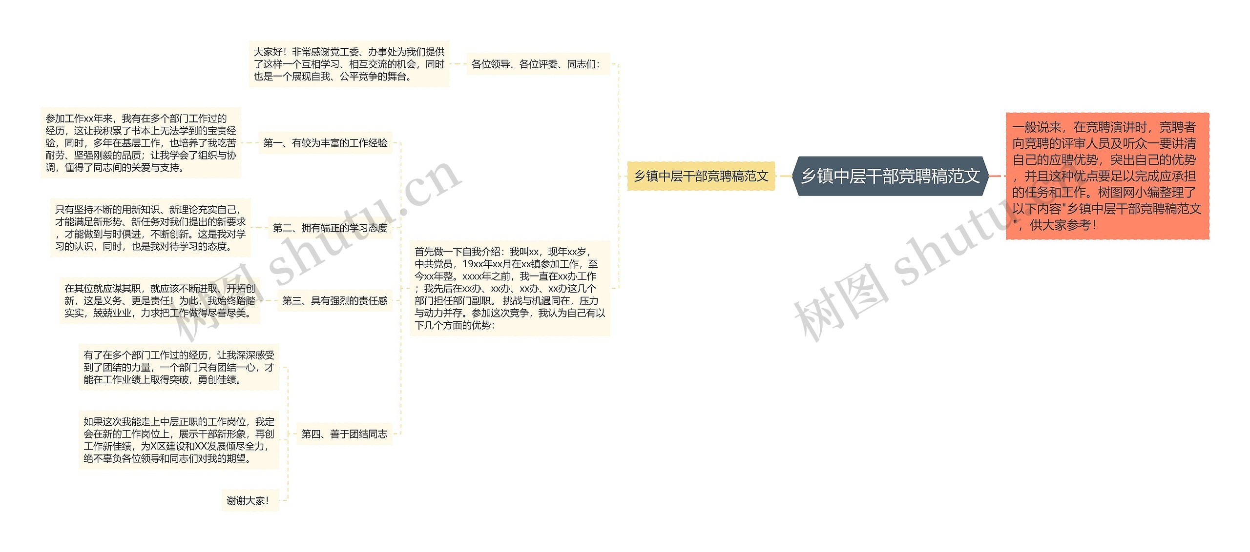 乡镇中层干部竞聘稿范文思维导图