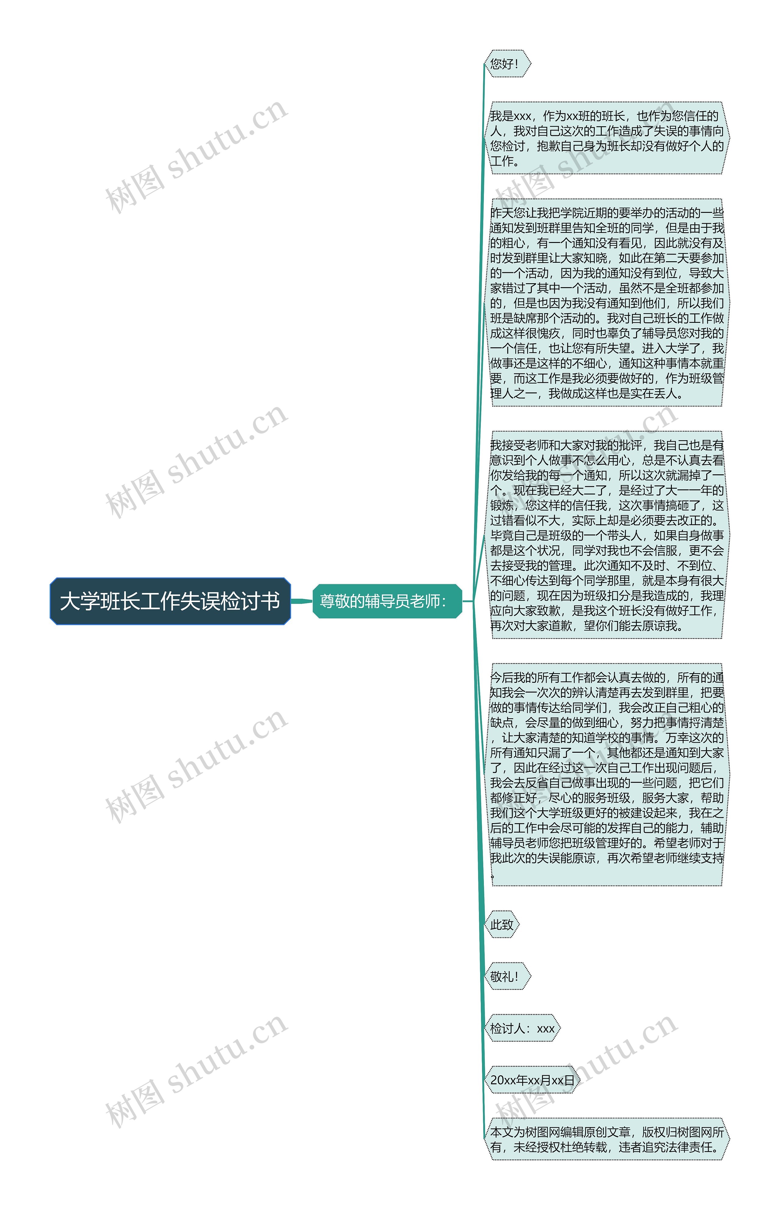 大学班长工作失误检讨书思维导图