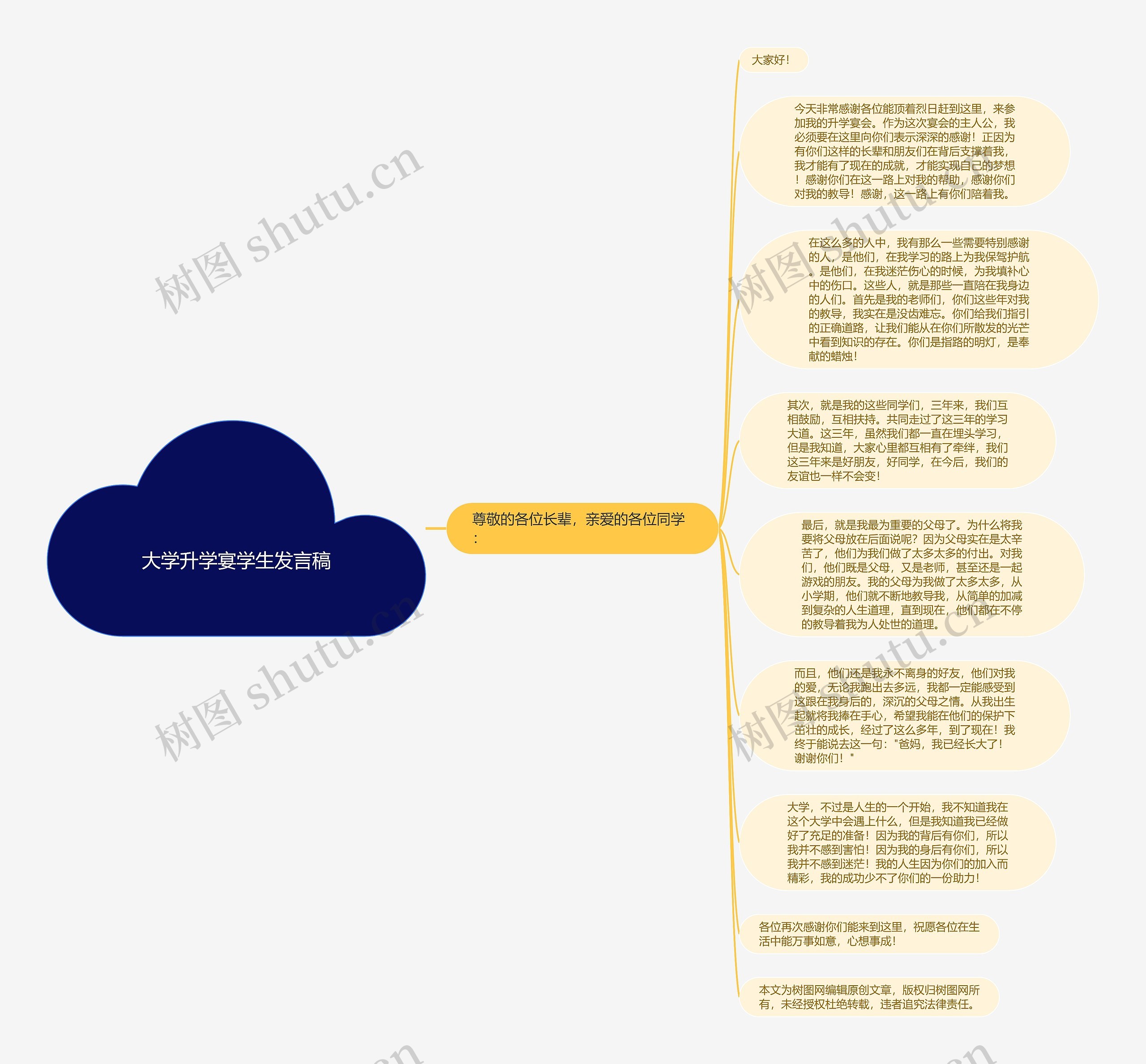 大学升学宴学生发言稿思维导图