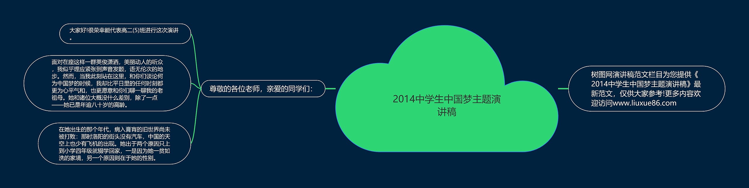 2014中学生中国梦主题演讲稿