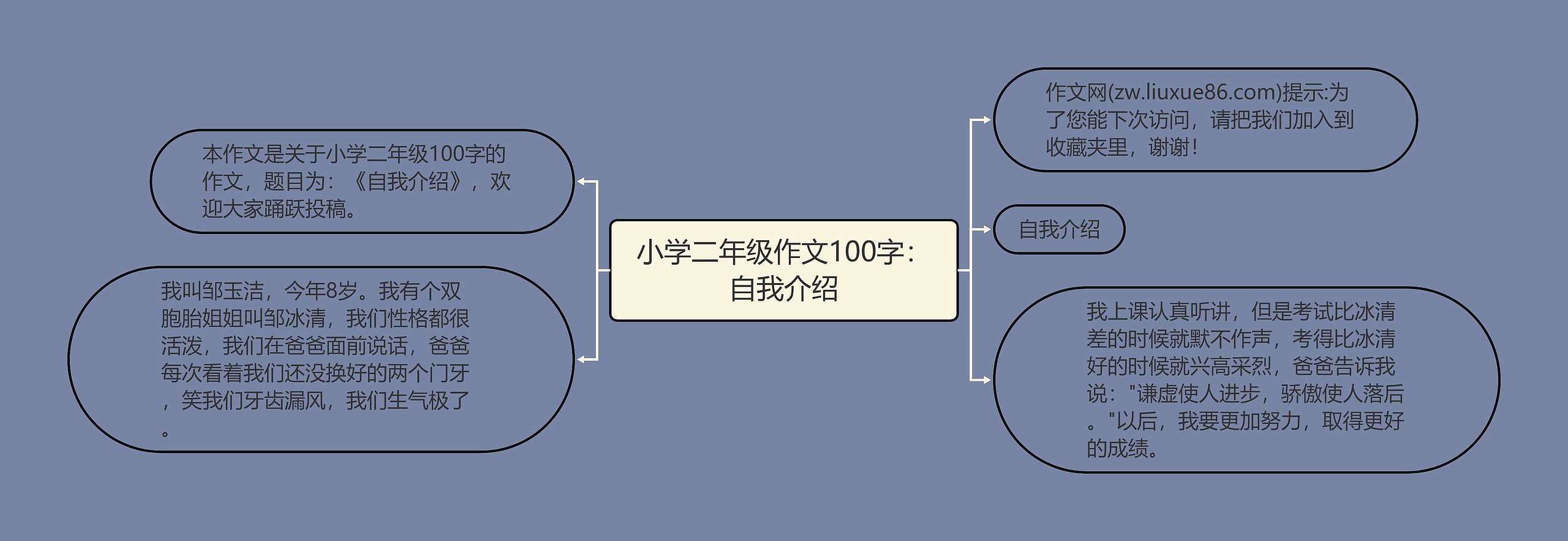 小学二年级作文100字：自我介绍