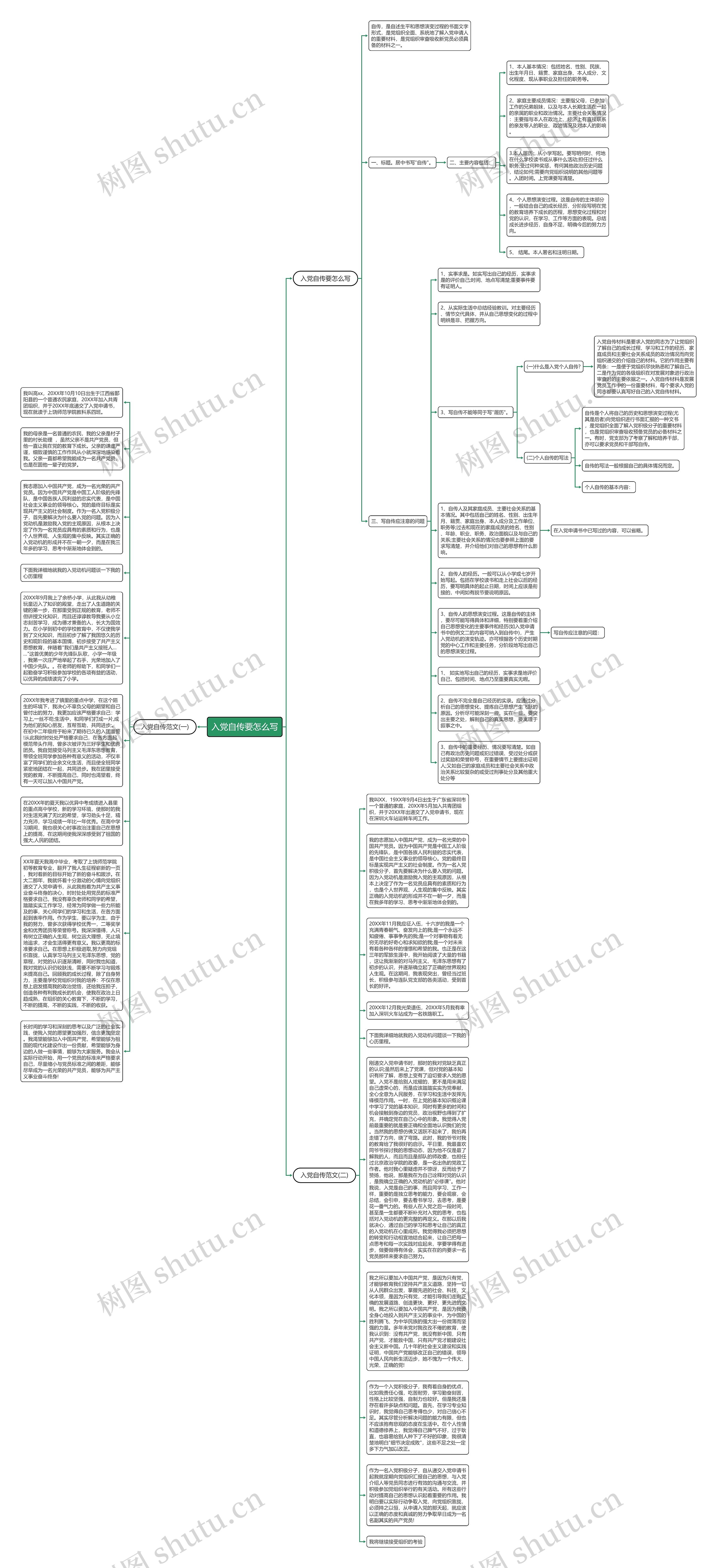 入党自传要怎么写思维导图