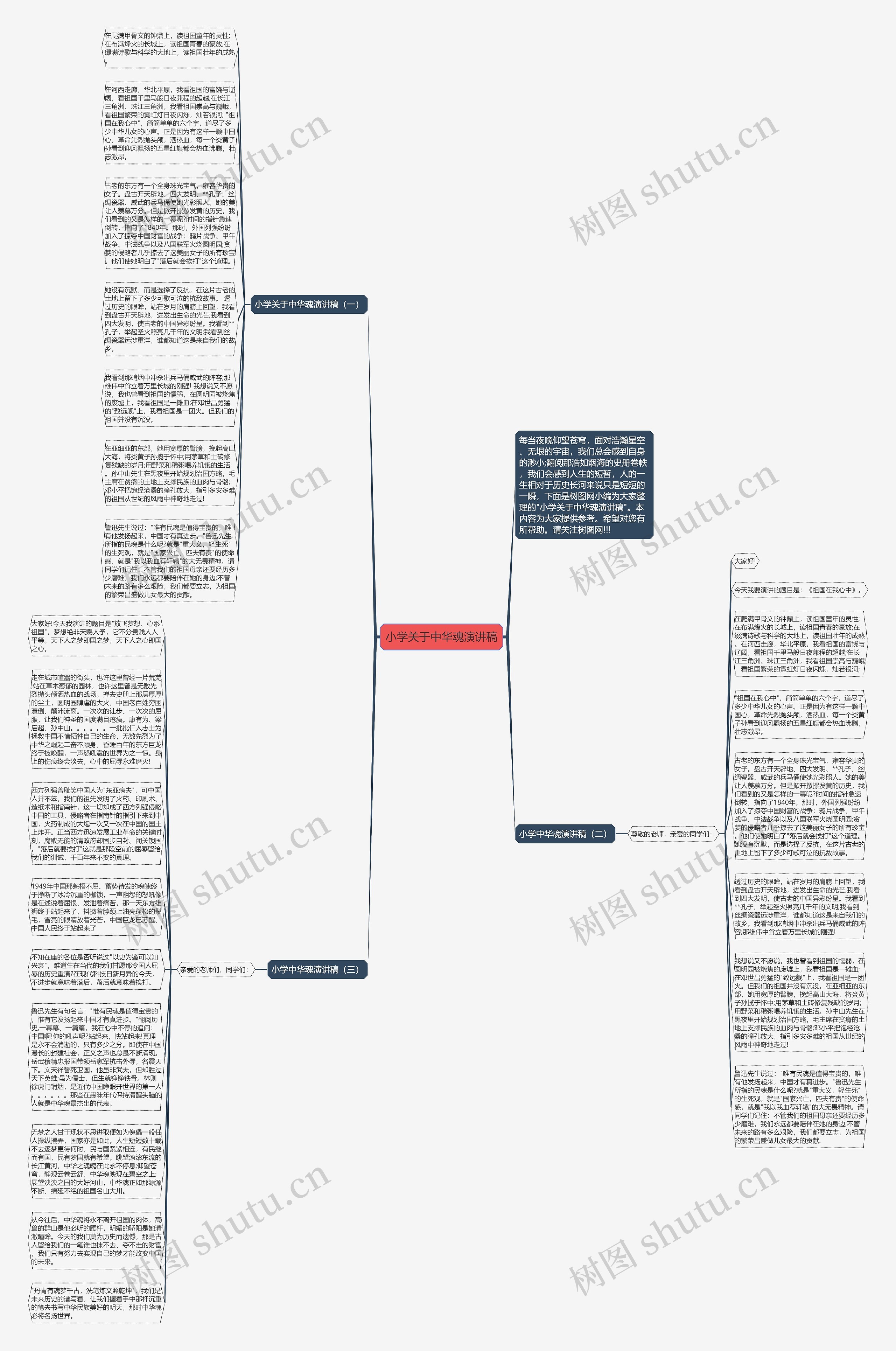 小学关于中华魂演讲稿思维导图
