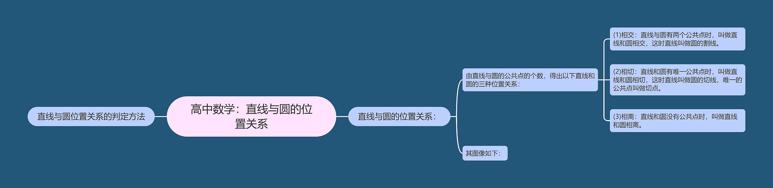 高中数学：直线与圆的位置关系