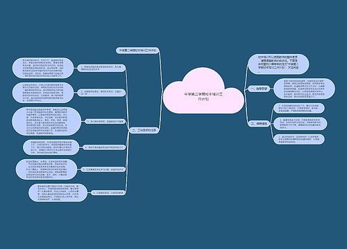 中学第二学期校本培训工作计划