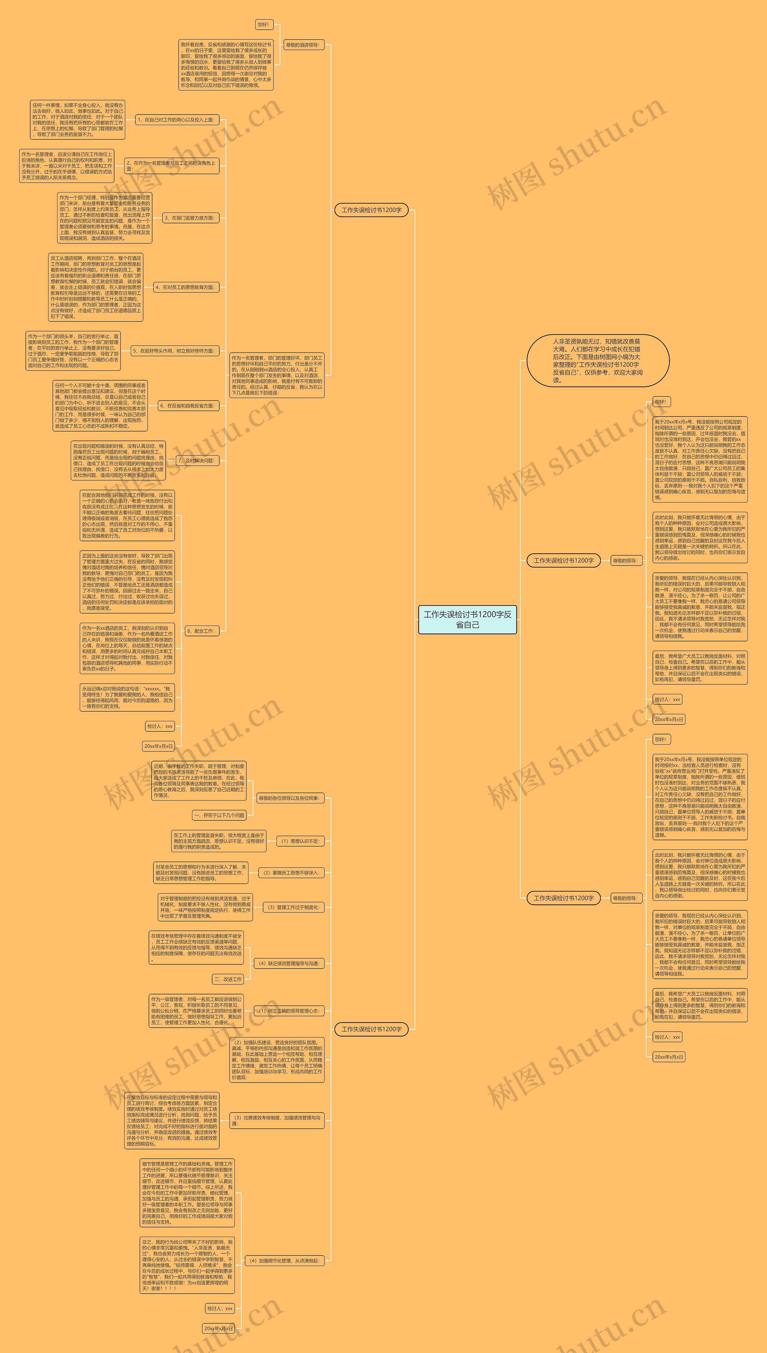 工作失误检讨书1200字反省自己思维导图