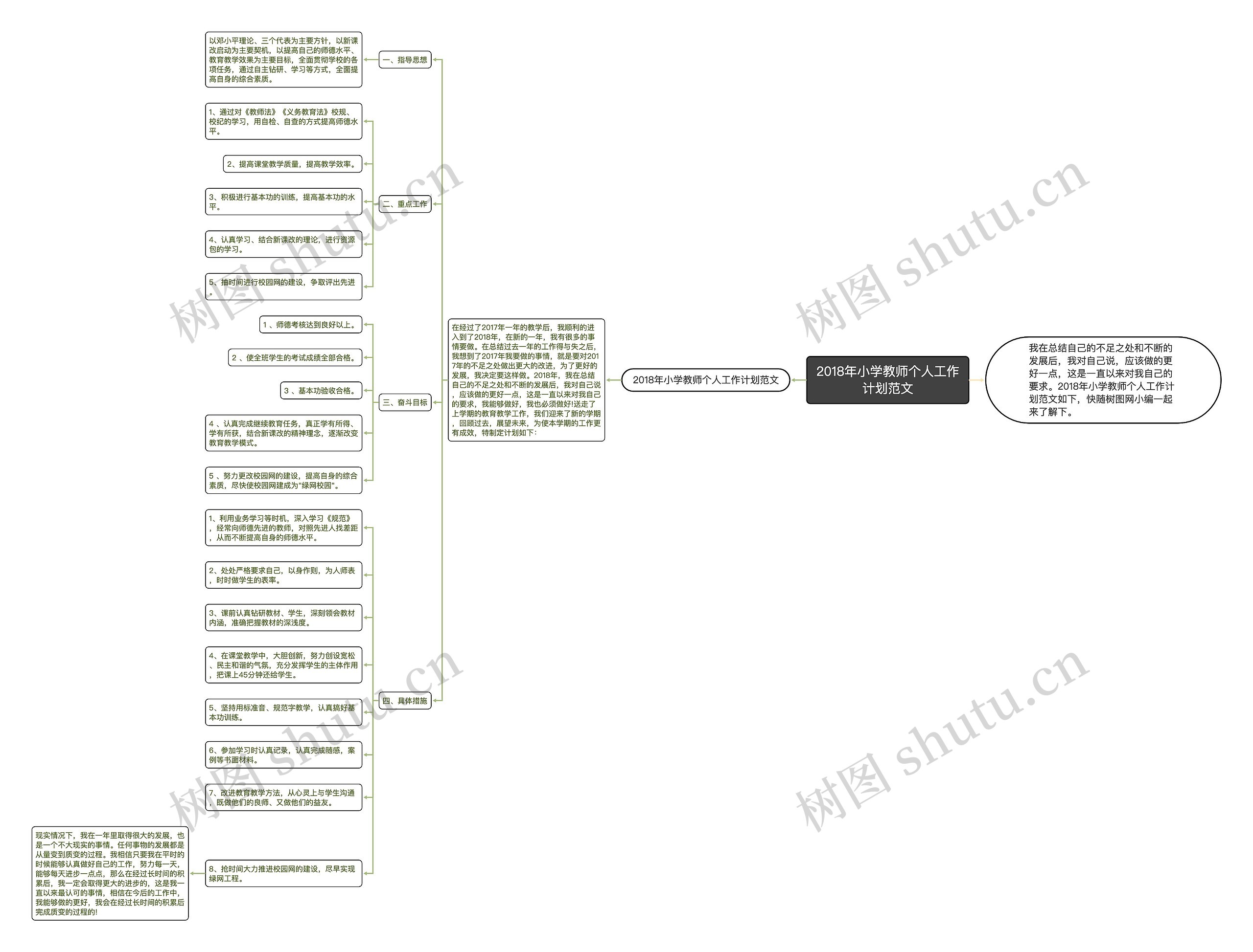 2018年小学教师个人工作计划范文思维导图
