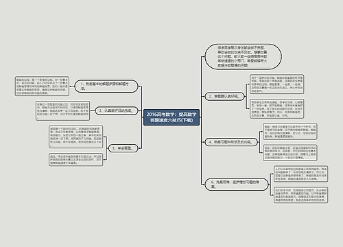 2016高考数学：提高数学答题速度六技巧(下载)