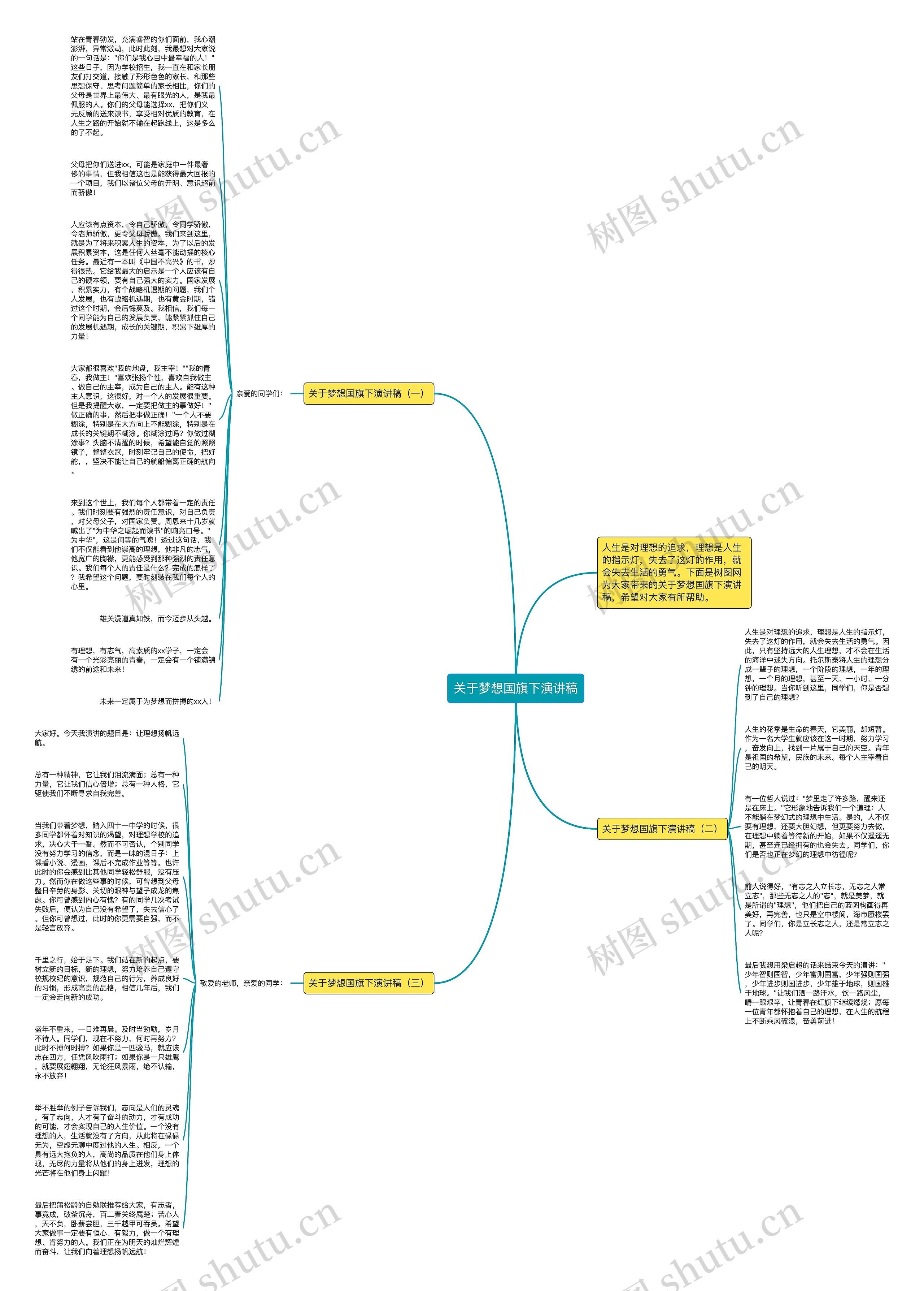 关于梦想国旗下演讲稿思维导图