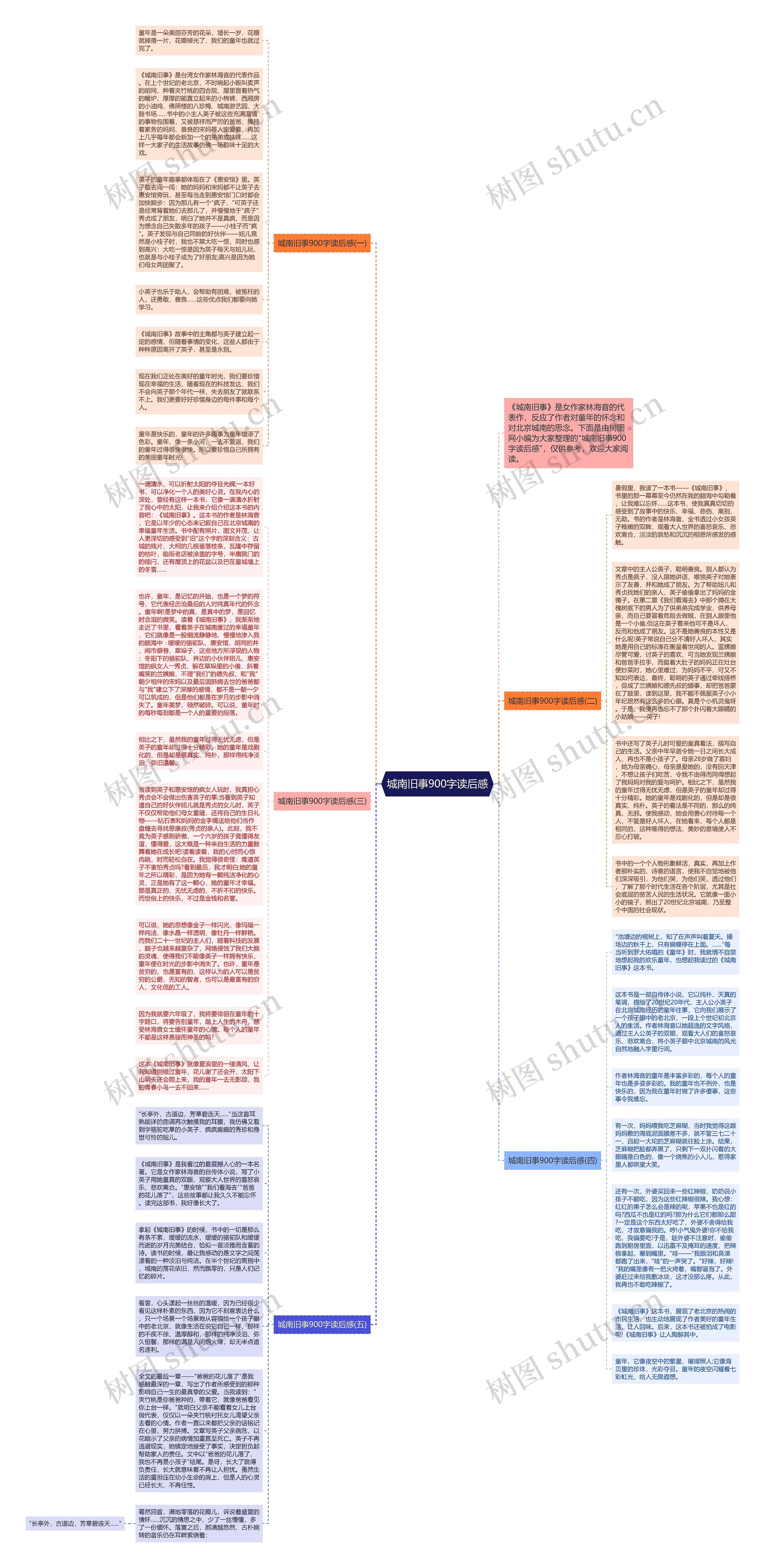 城南旧事900字读后感思维导图