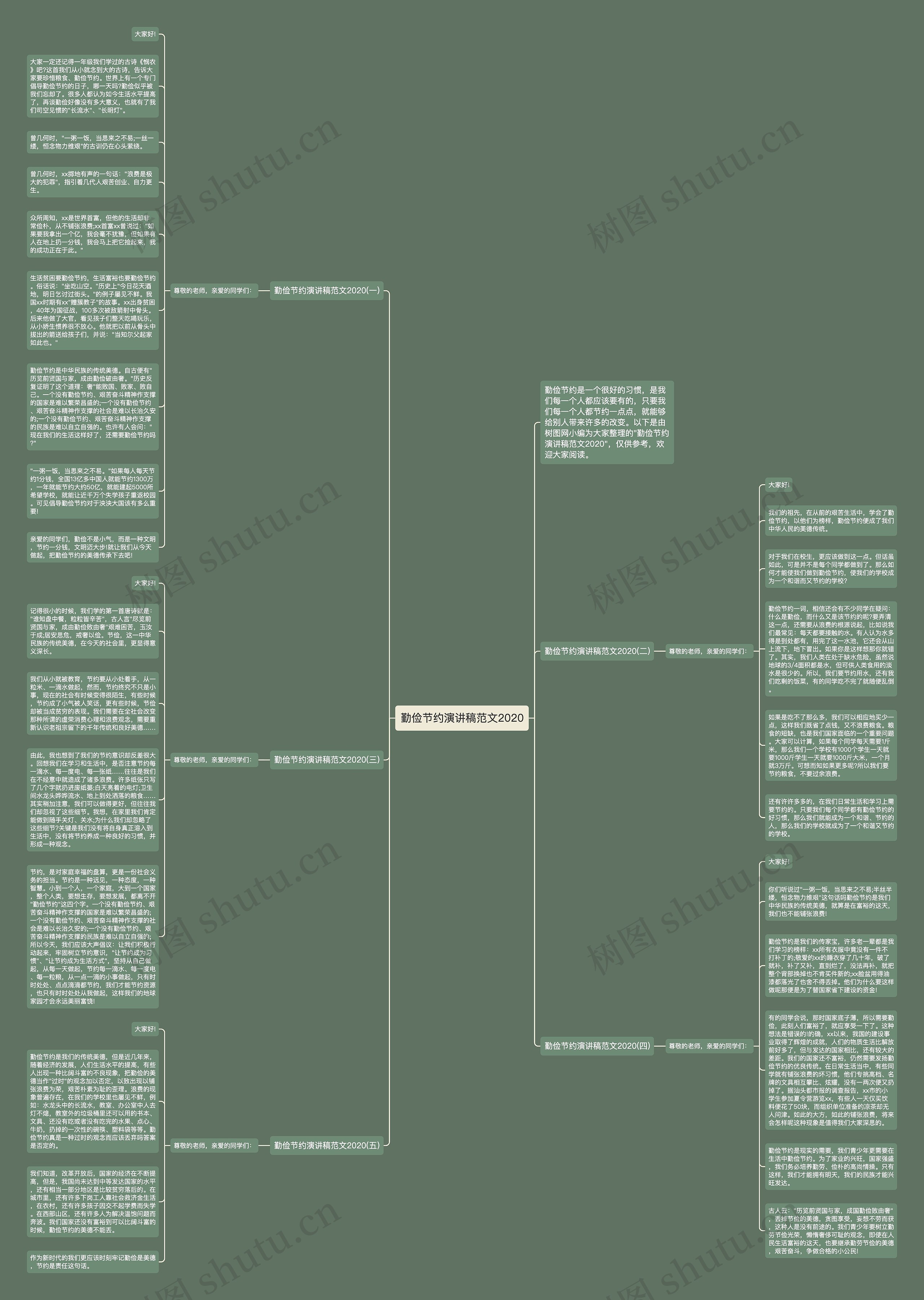 勤俭节约演讲稿范文2020思维导图
