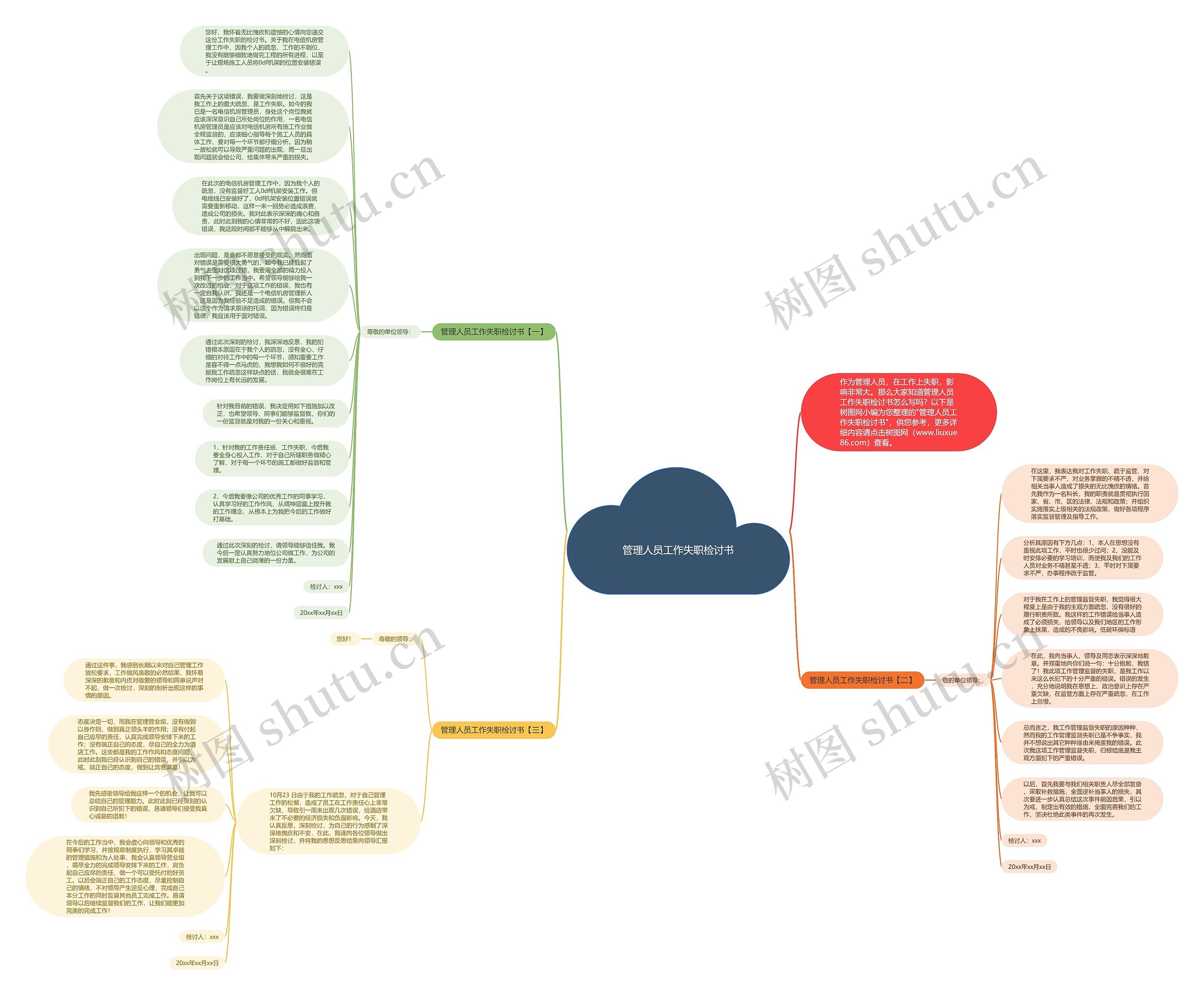 管理人员工作失职检讨书思维导图