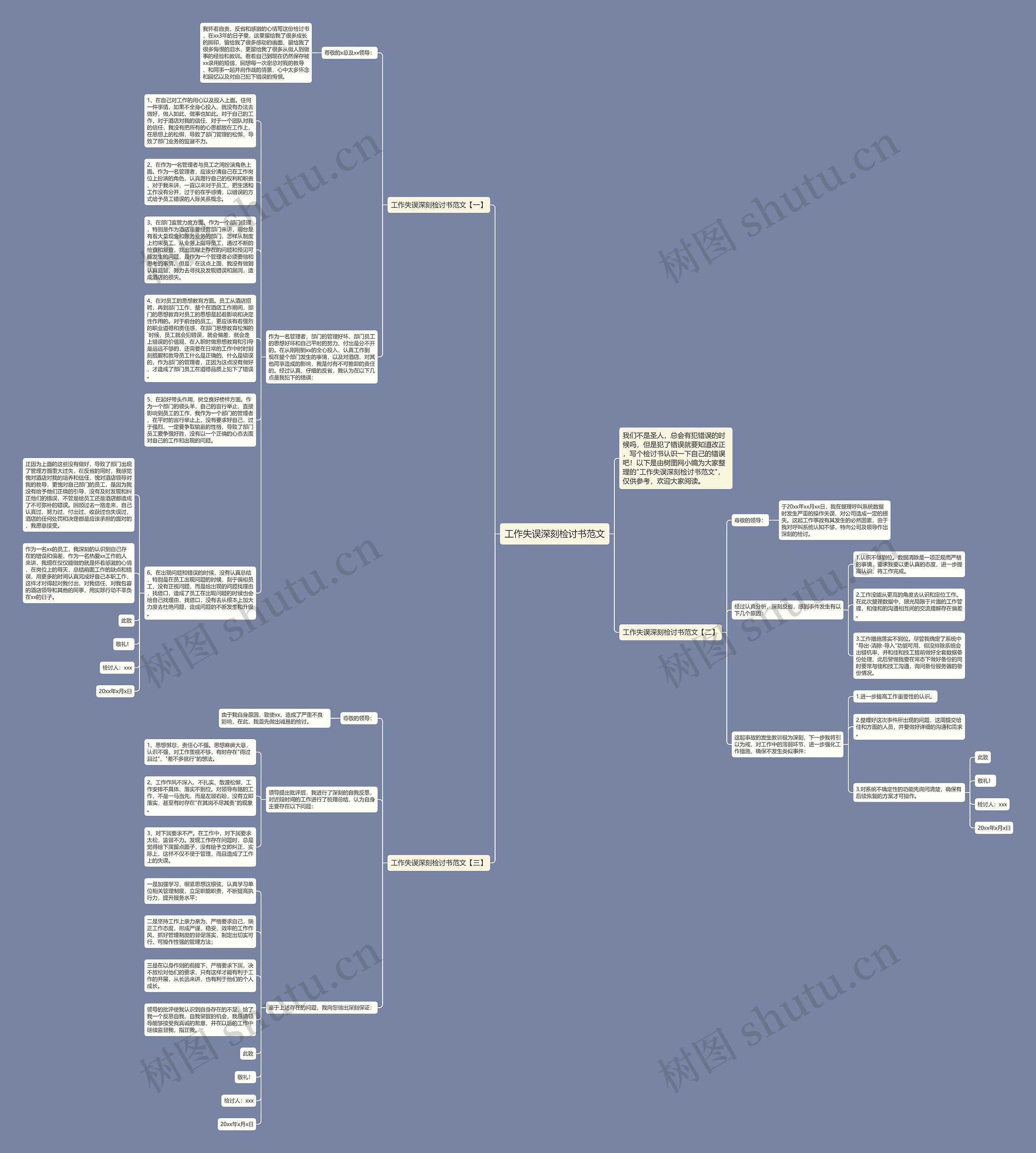工作失误深刻检讨书范文思维导图