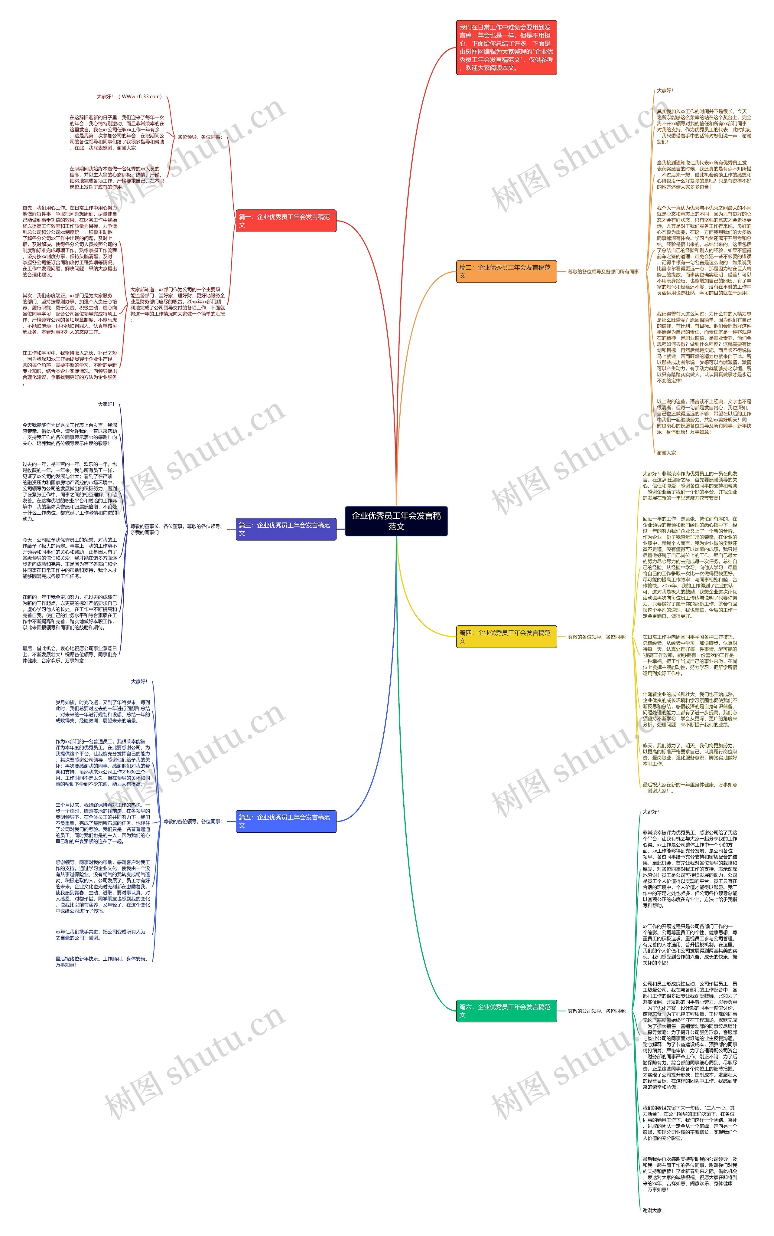 企业优秀员工年会发言稿范文思维导图