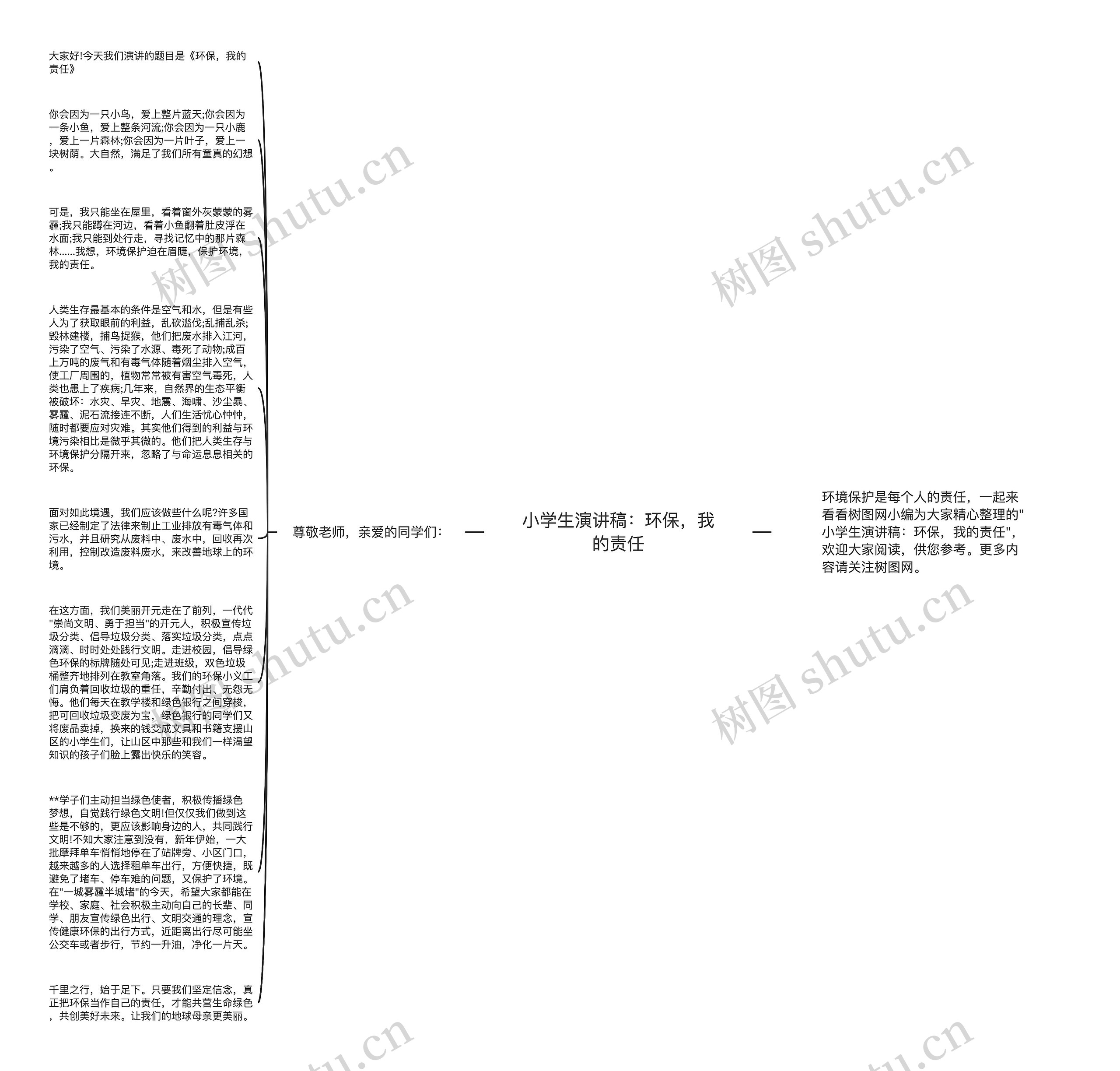 小学生演讲稿：环保，我的责任思维导图