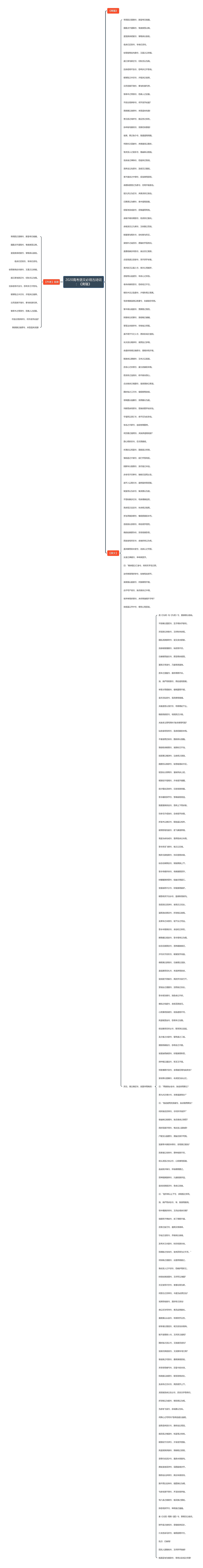 2020高考语文必背古诗词：《离骚》思维导图