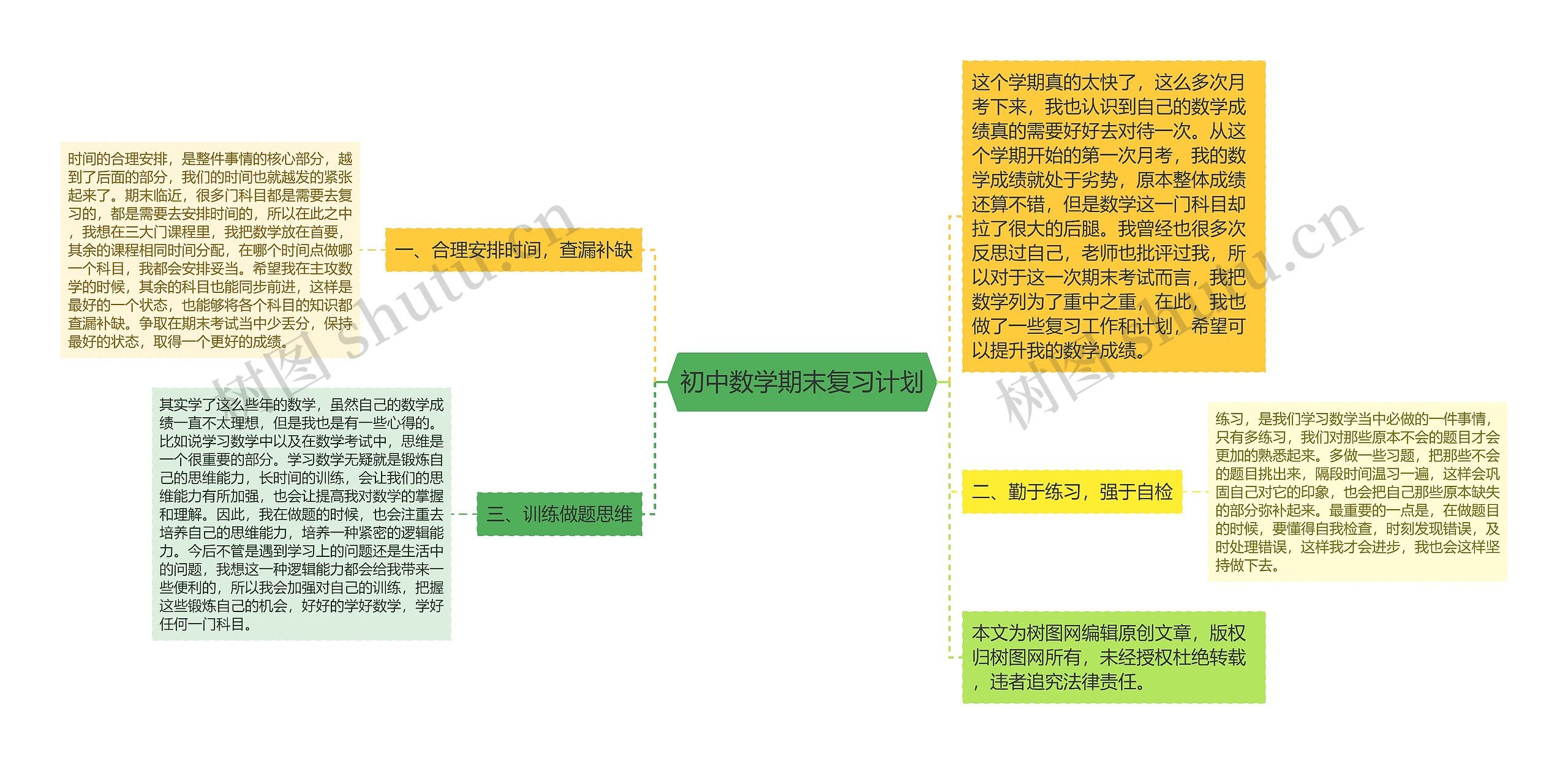 初中数学期末复习计划