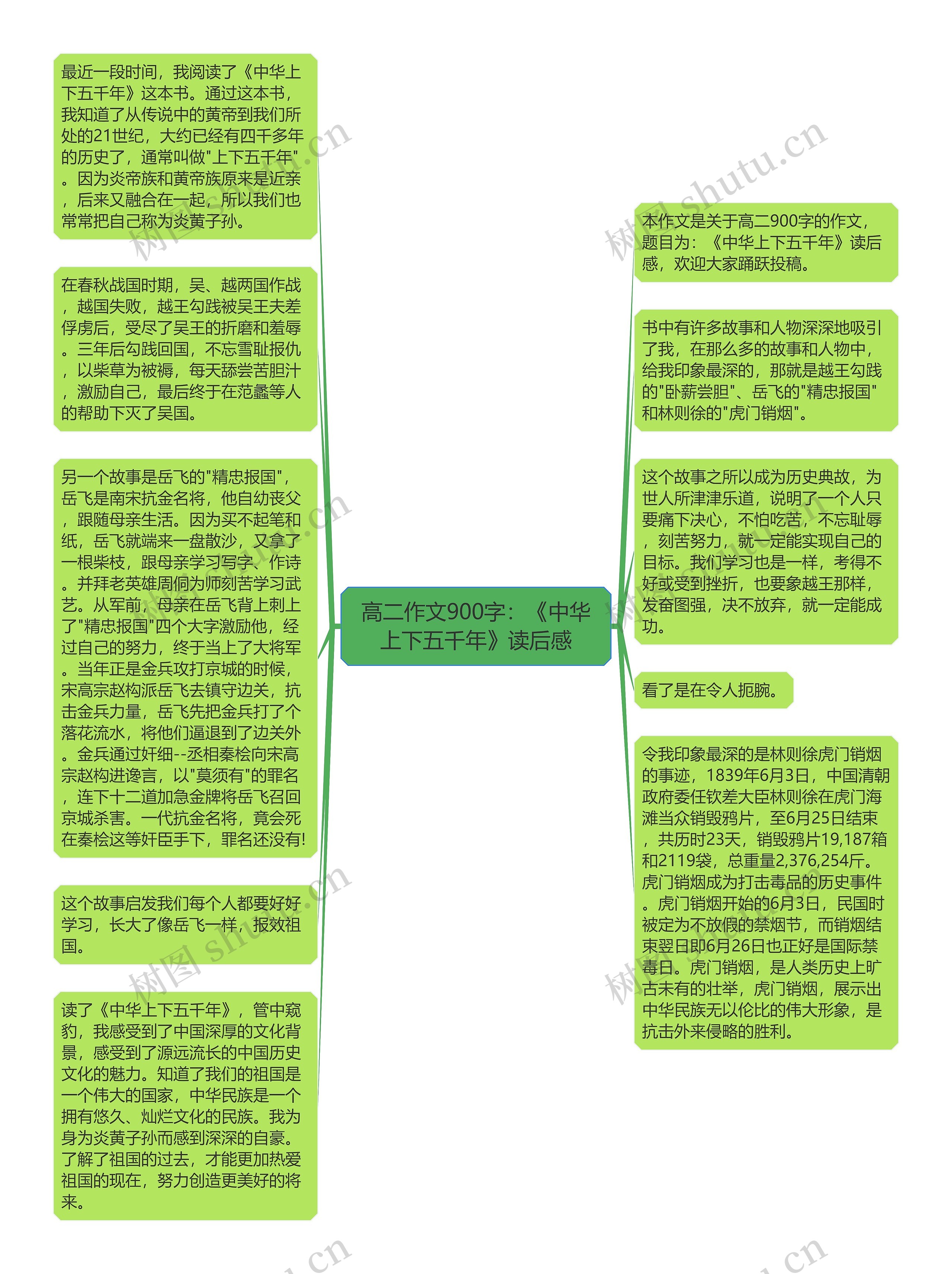 高二作文900字：《中华上下五千年》读后感