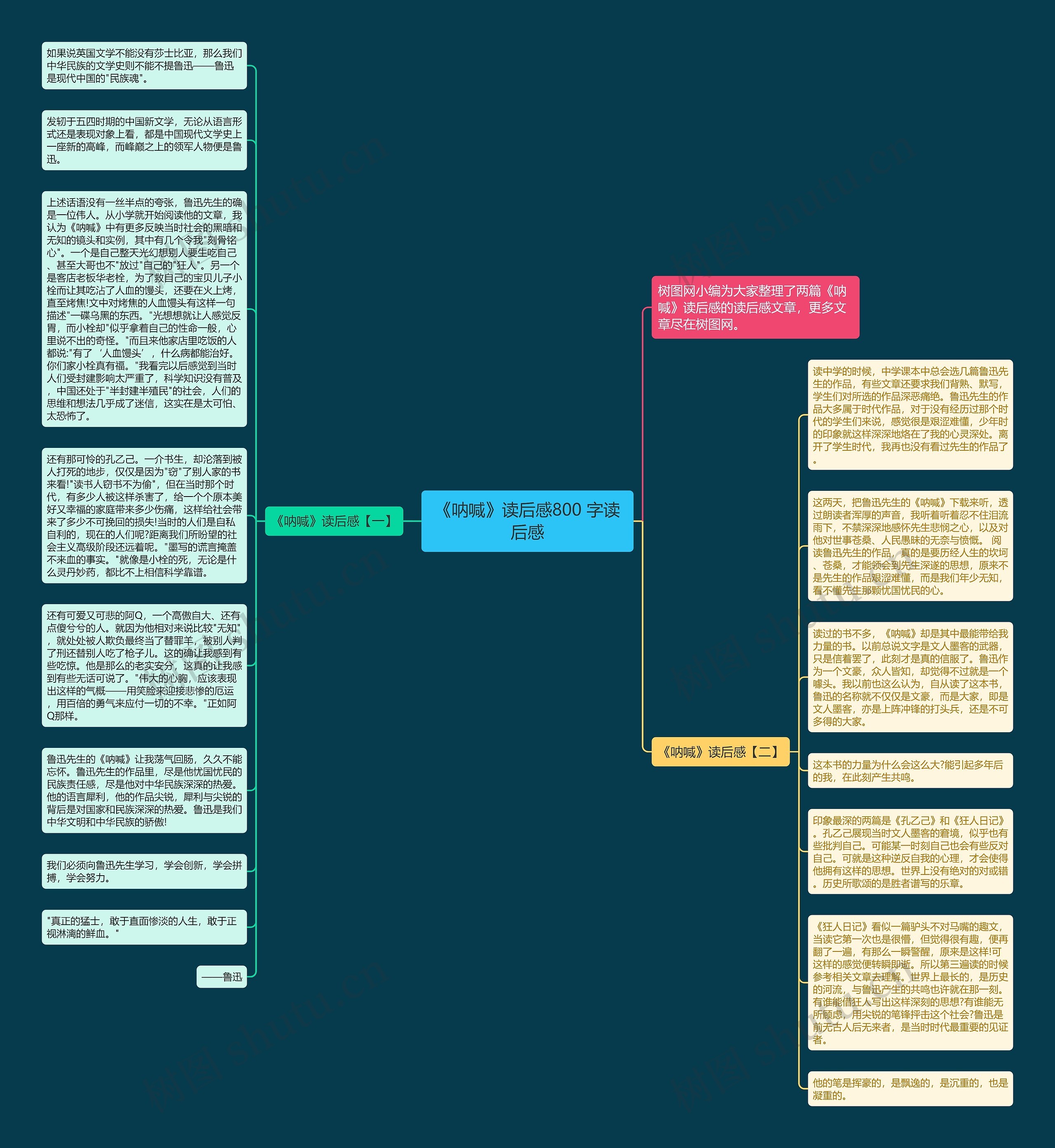 《呐喊》读后感800 字读后感思维导图