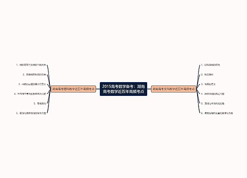 2015高考数学备考：湖南高考数学近五年高频考点