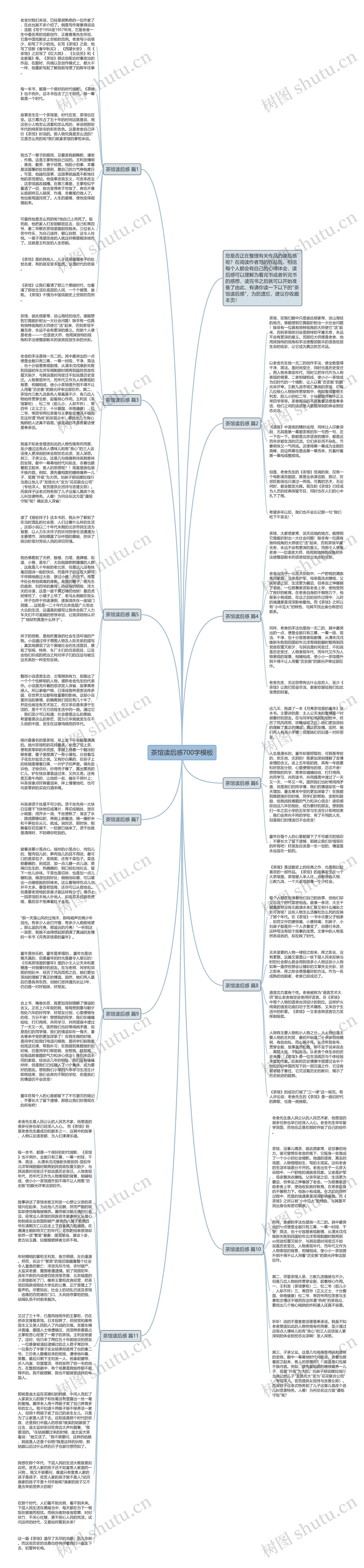茶馆读后感700字模板