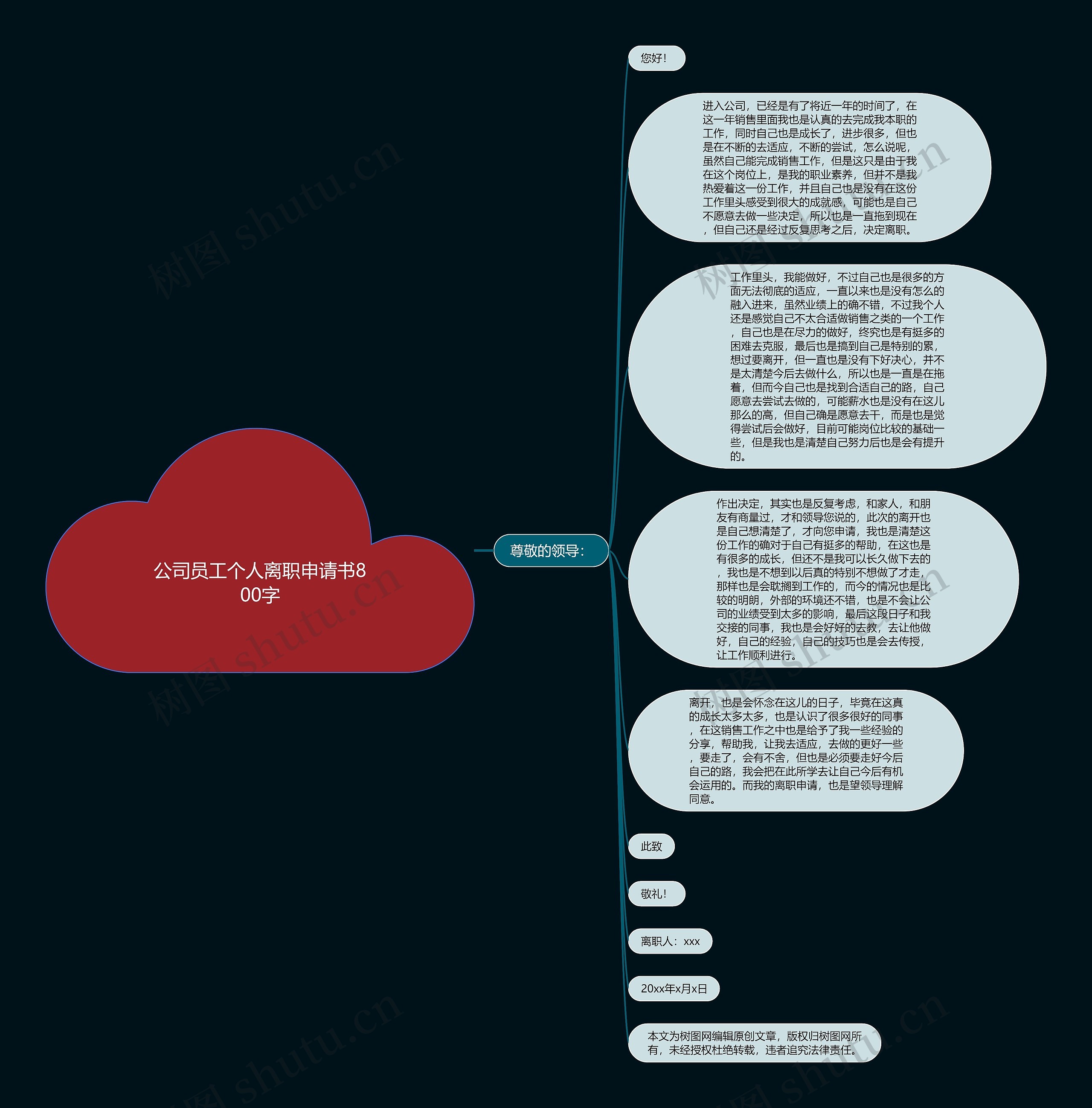 公司员工个人离职申请书800字思维导图