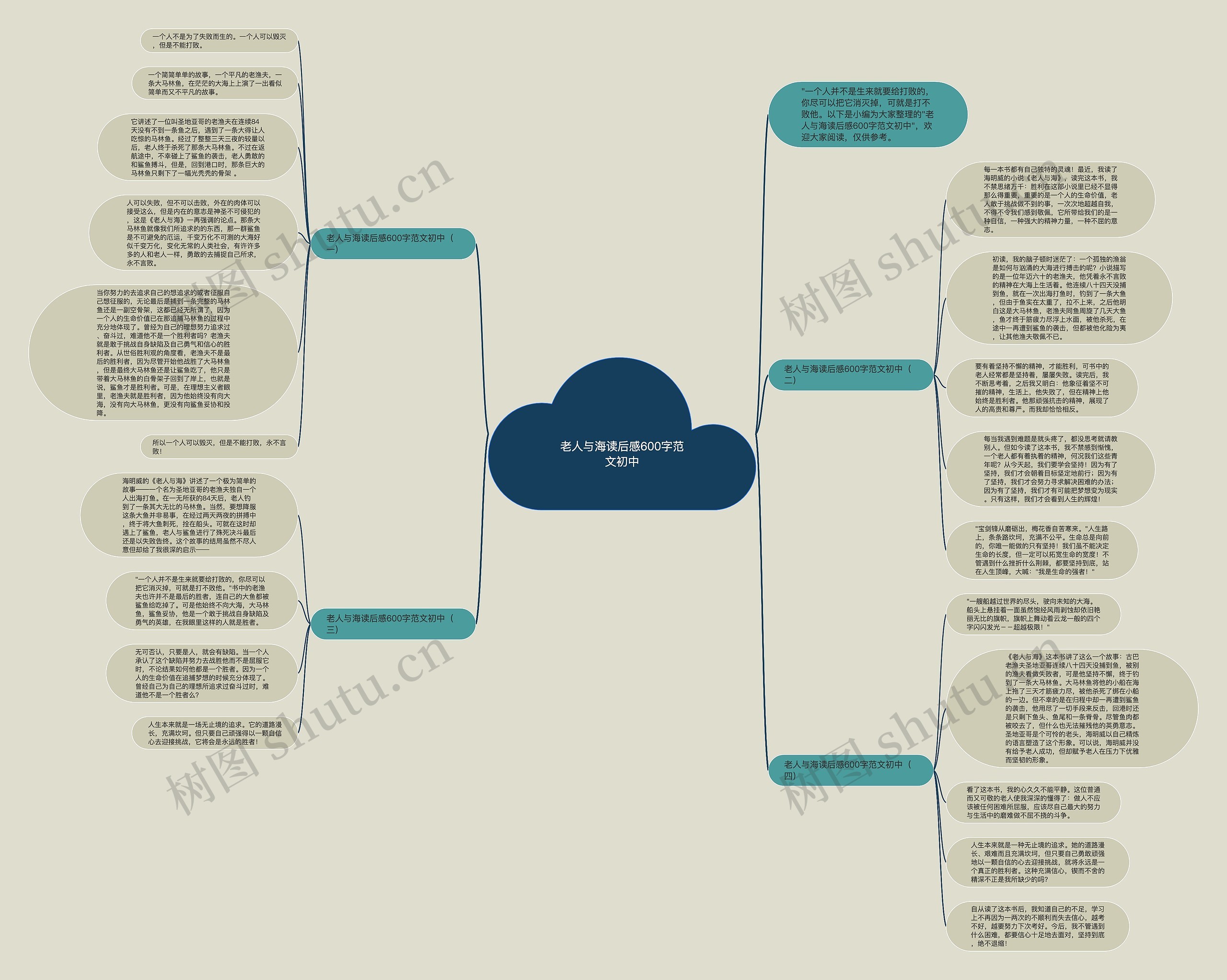 老人与海读后感600字范文初中思维导图