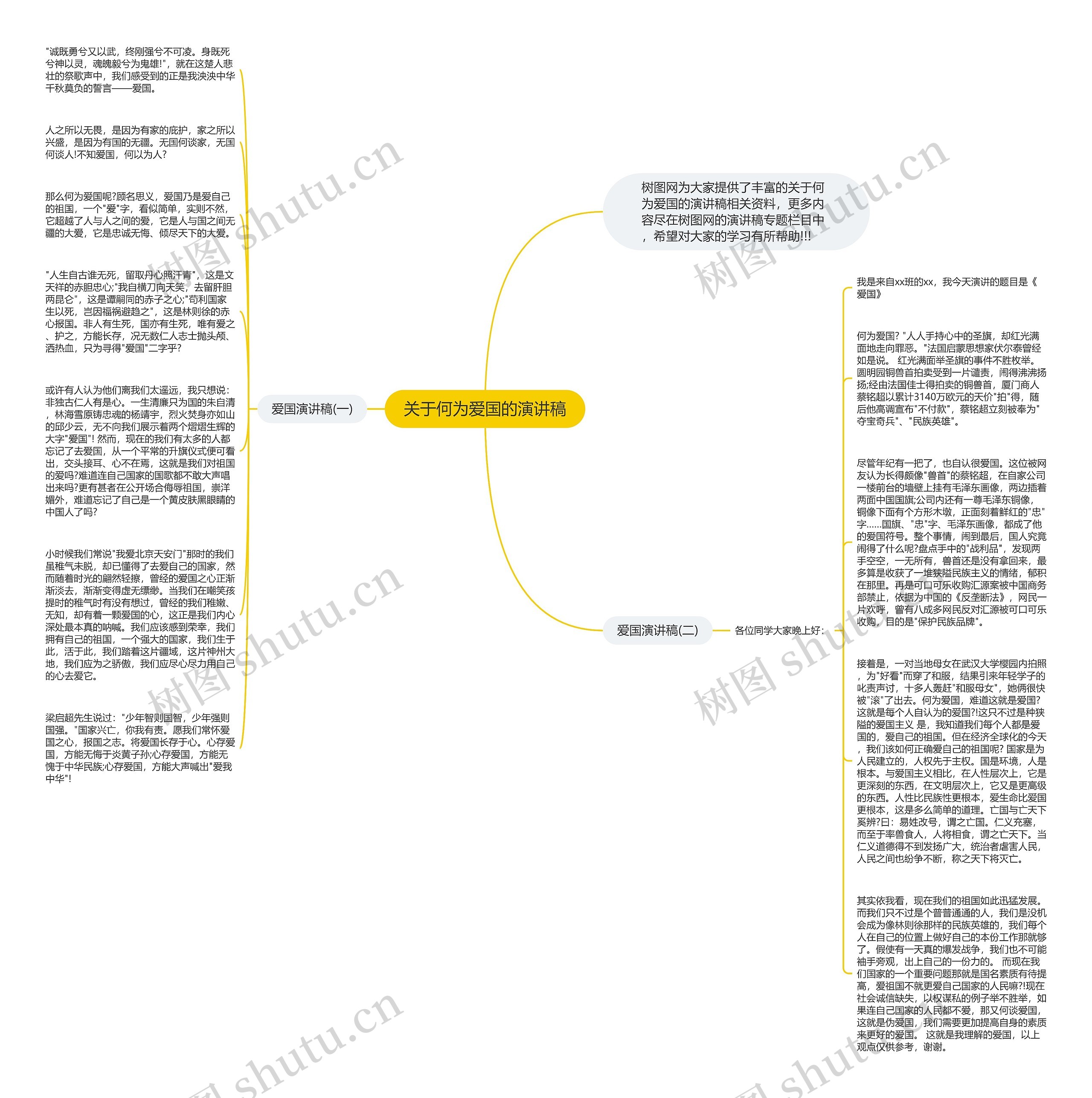 关于何为爱国的演讲稿思维导图